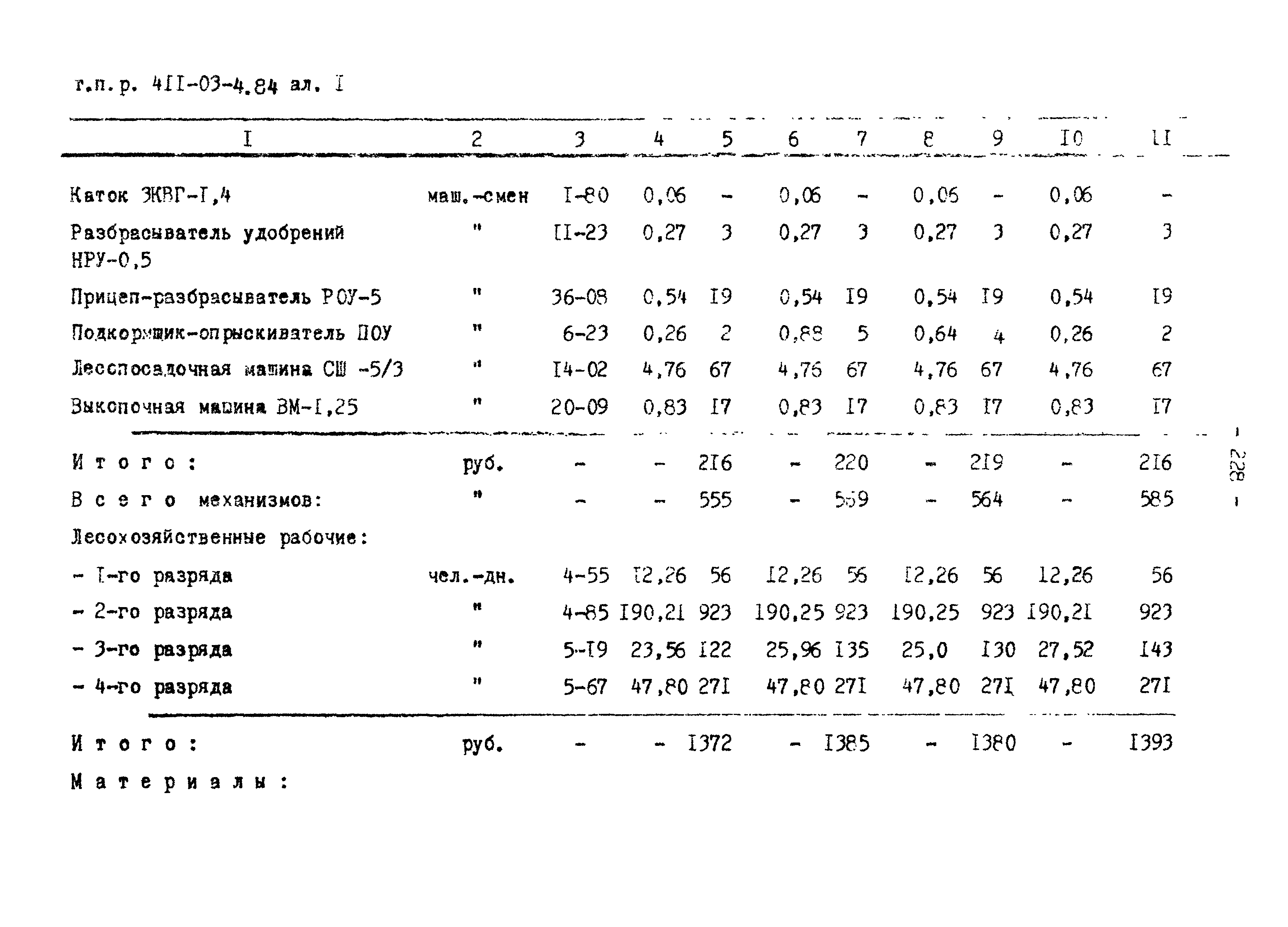 Типовые проектные решения 411-03-4.84