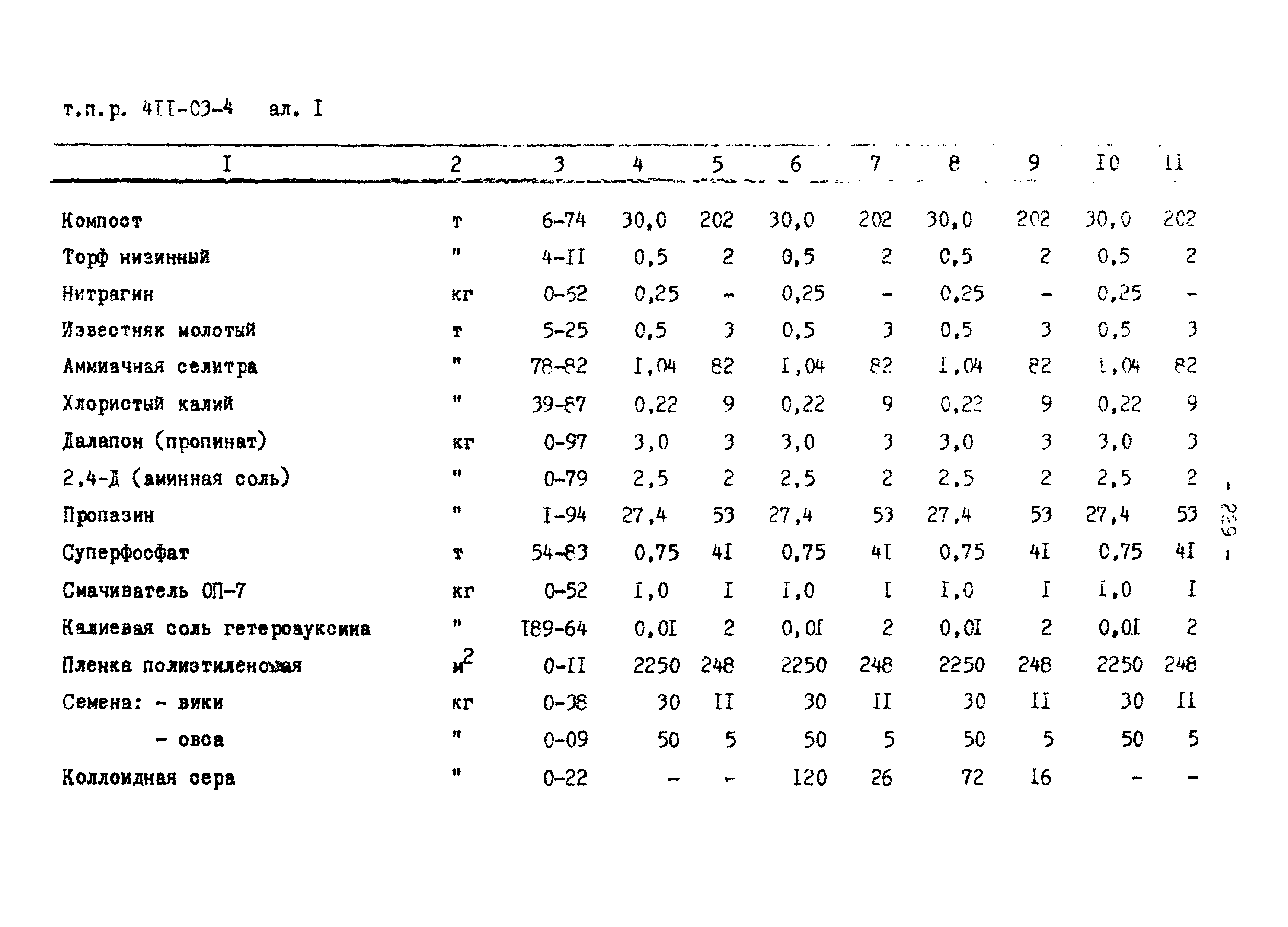 Типовые проектные решения 411-03-4.84