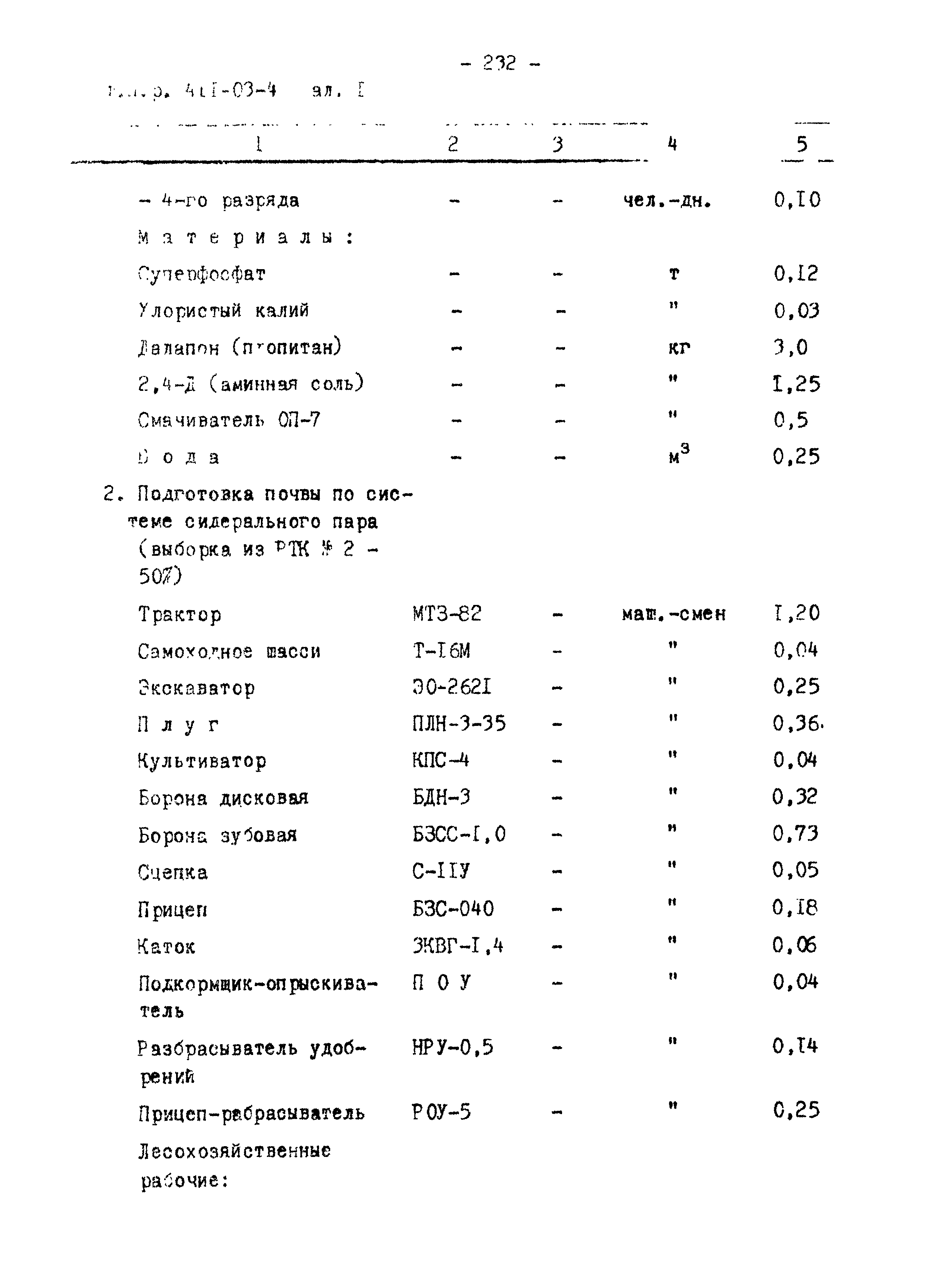 Типовые проектные решения 411-03-4.84