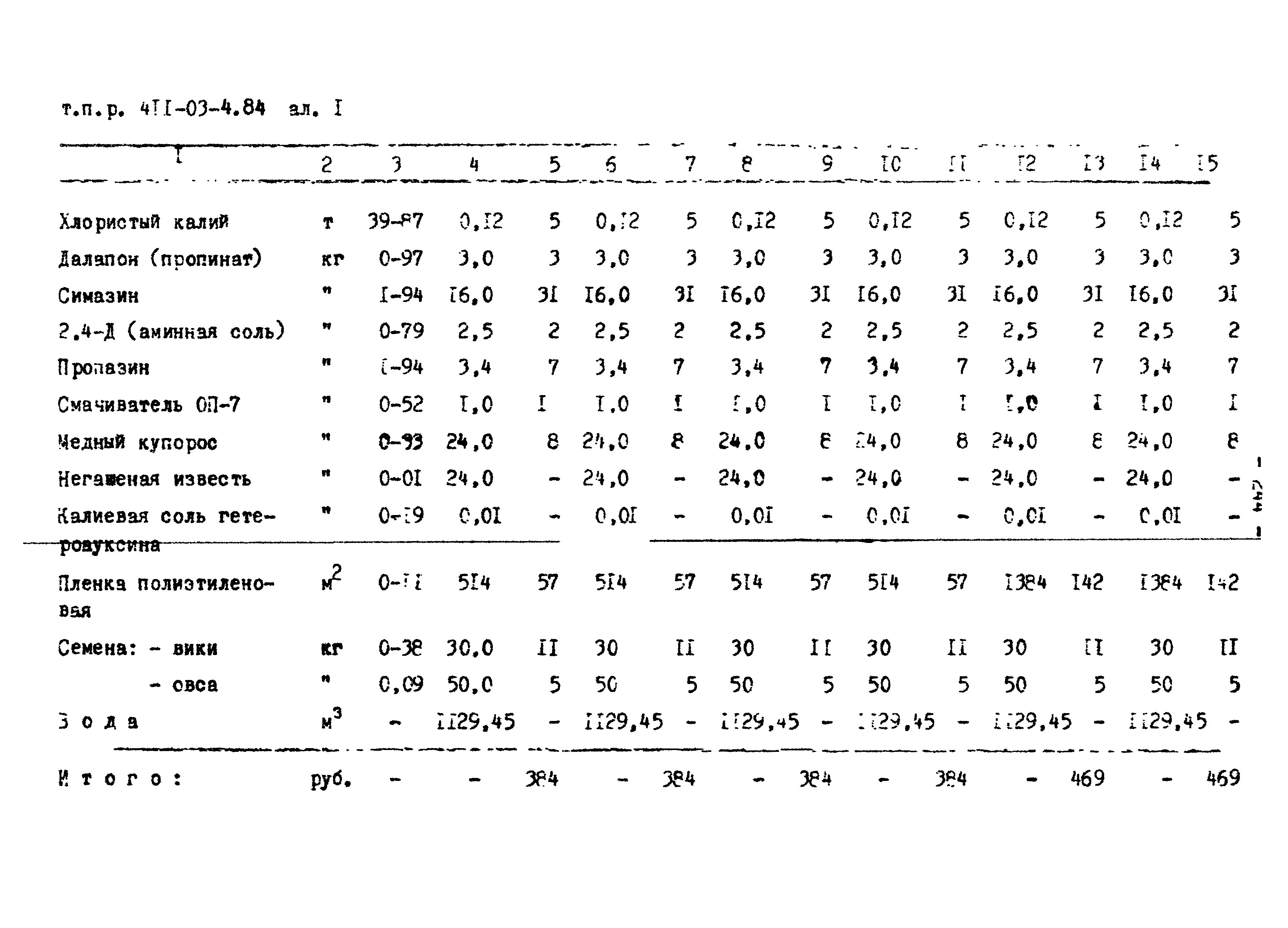 Типовые проектные решения 411-03-4.84