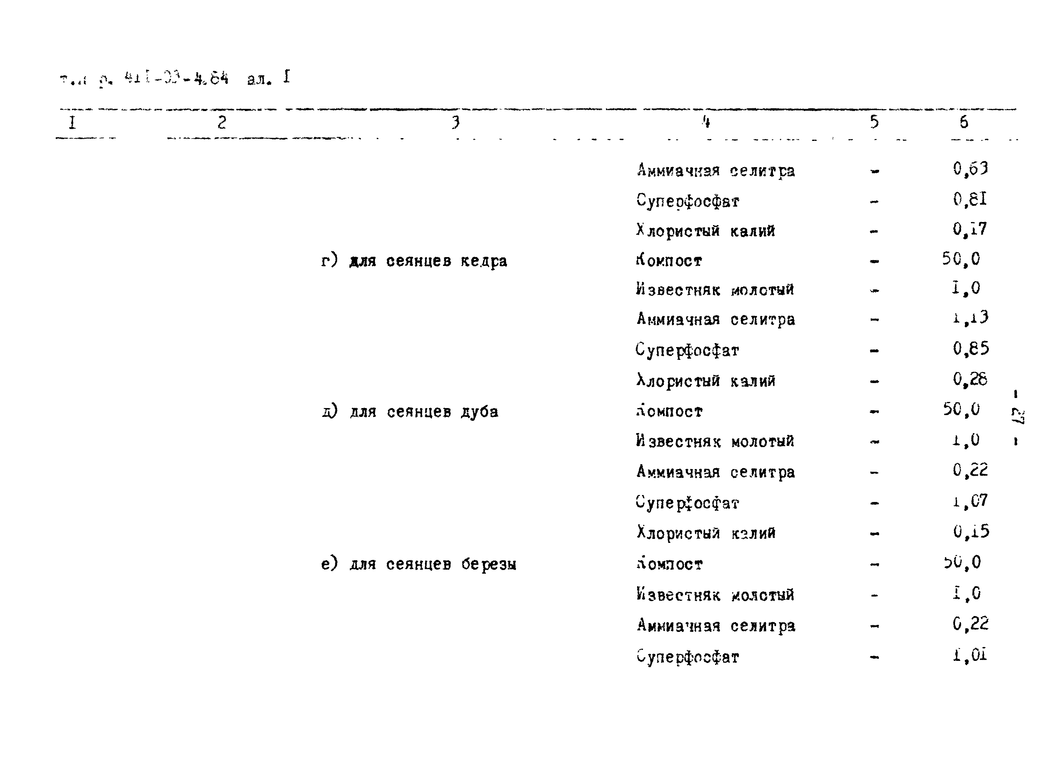 Типовые проектные решения 411-03-4.84