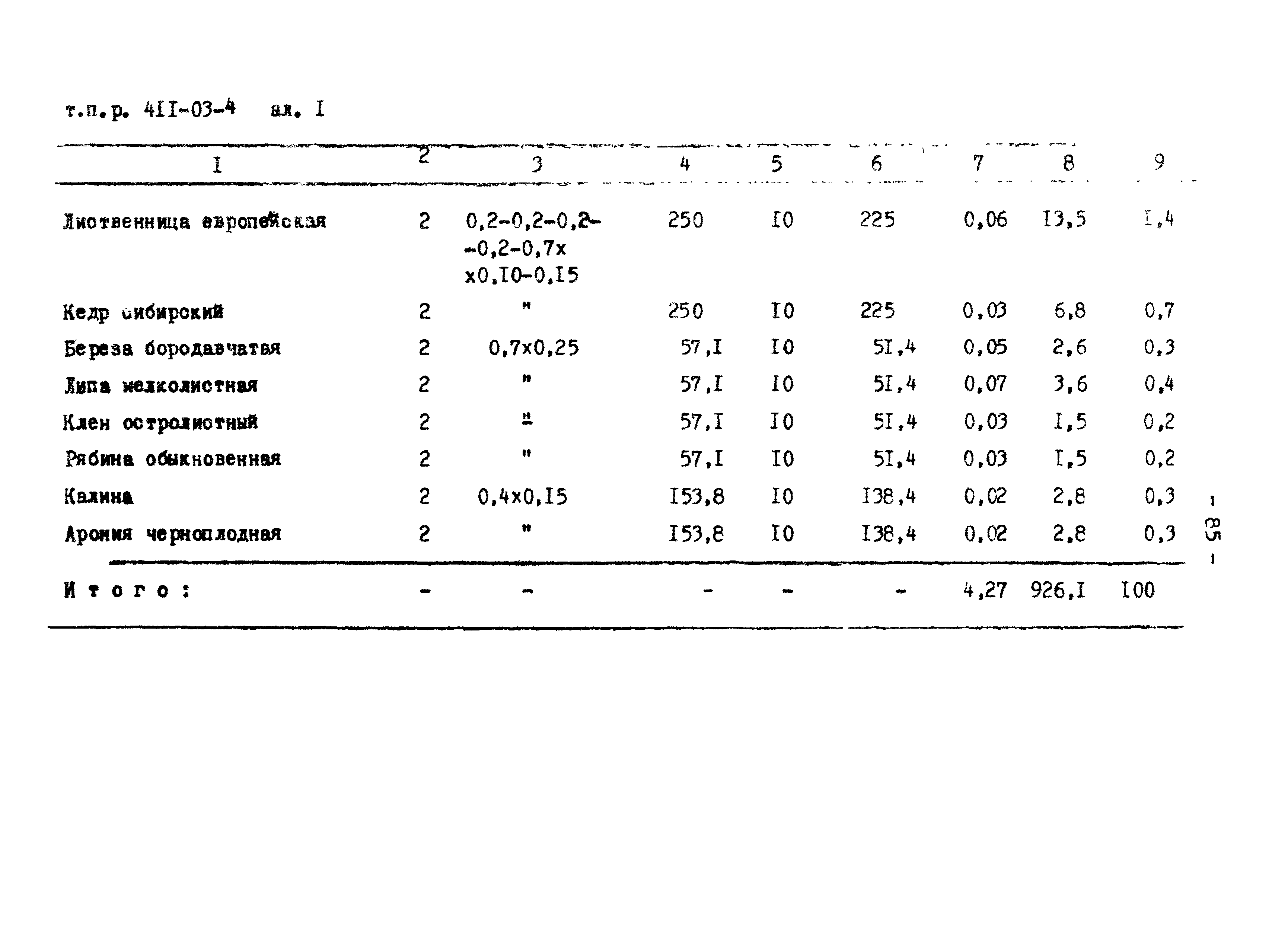 Типовые проектные решения 411-03-4.84