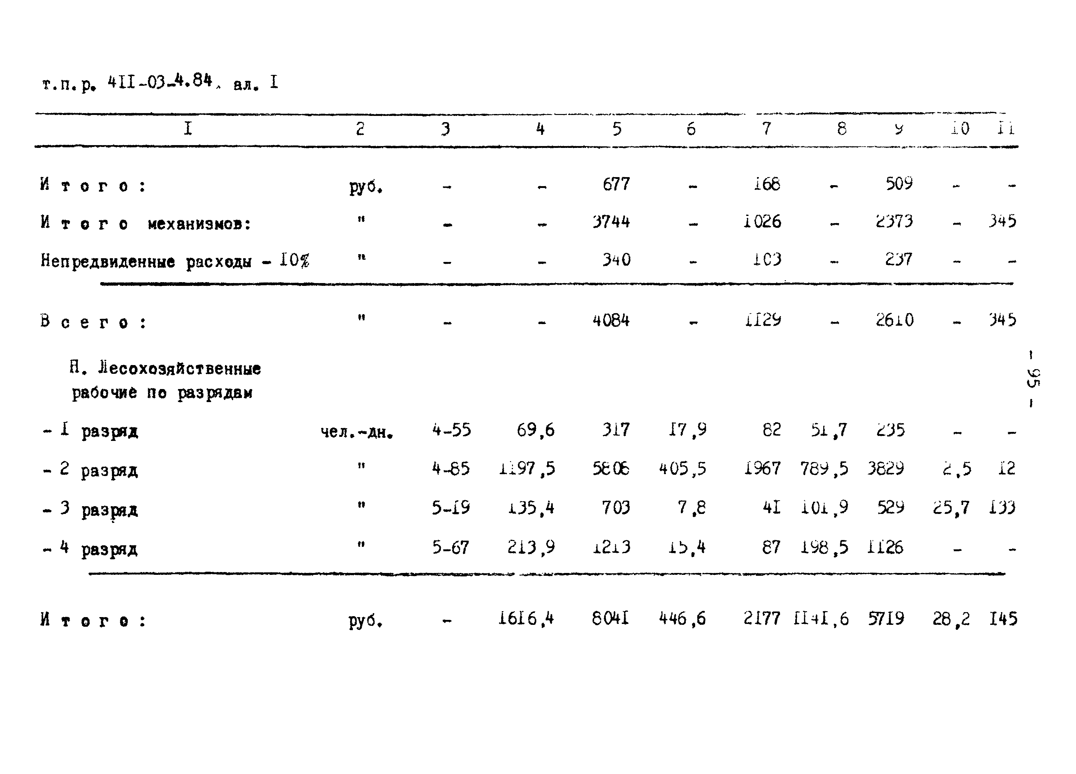 Типовые проектные решения 411-03-4.84