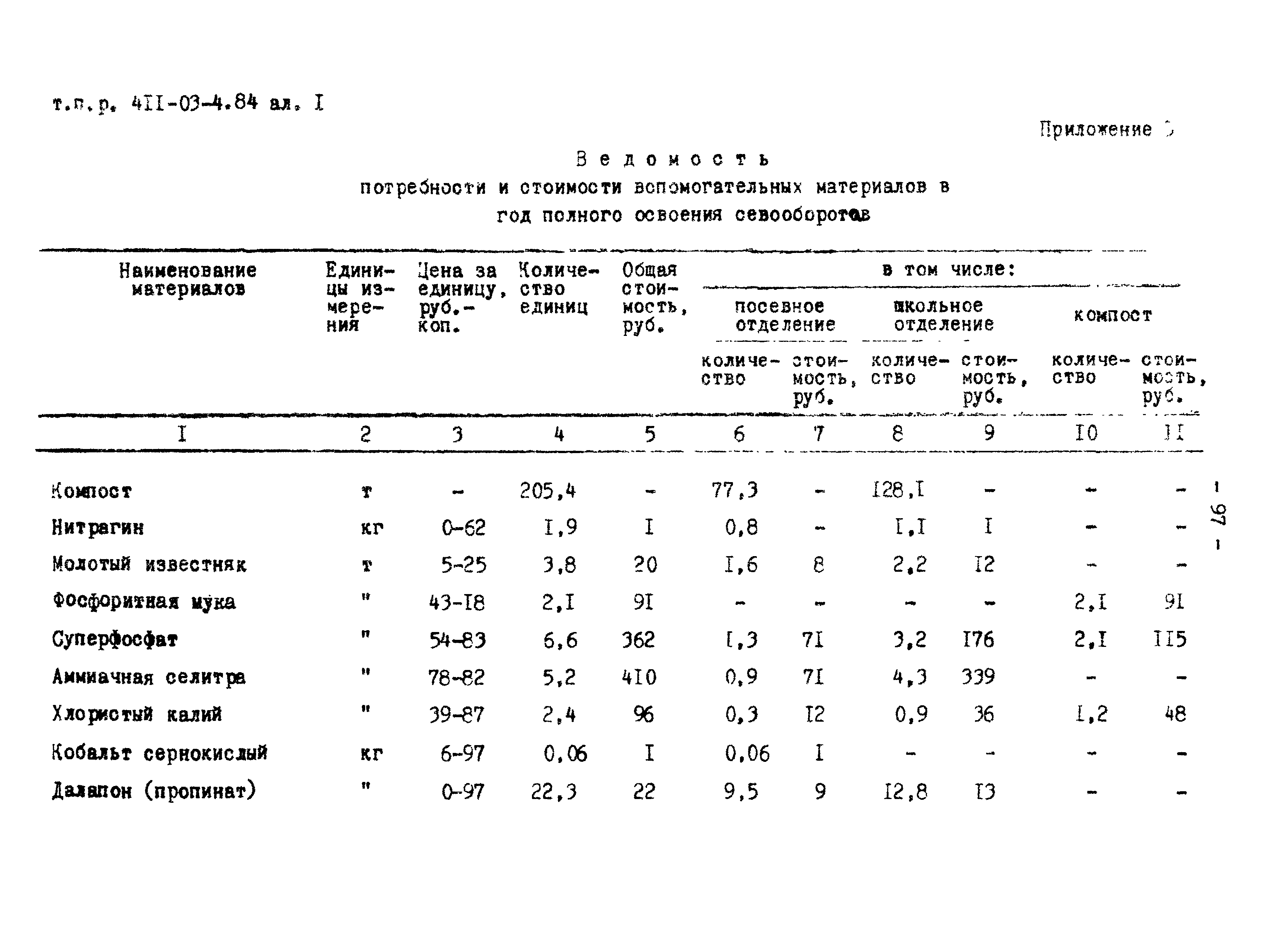 Типовые проектные решения 411-03-4.84