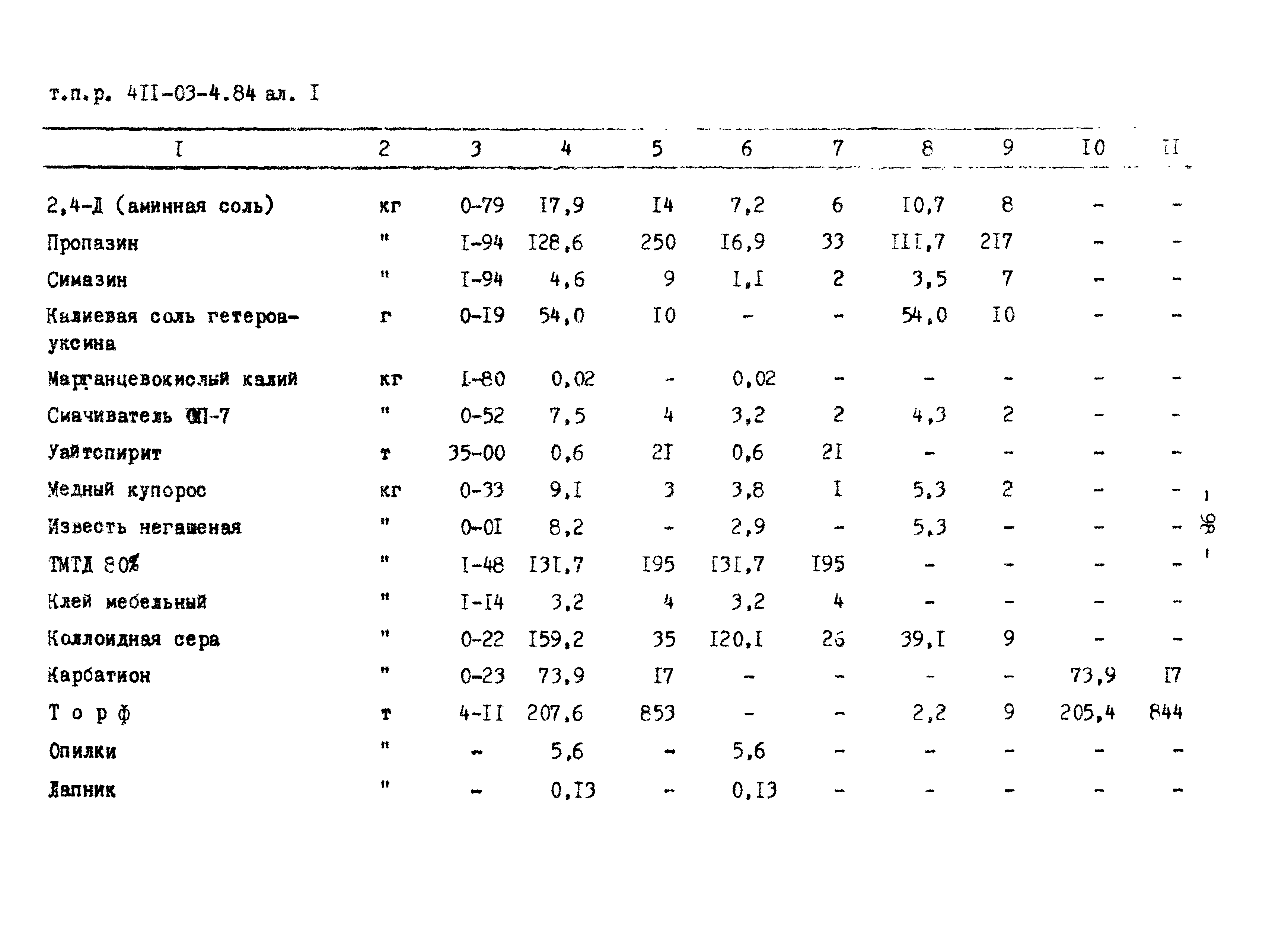 Типовые проектные решения 411-03-4.84