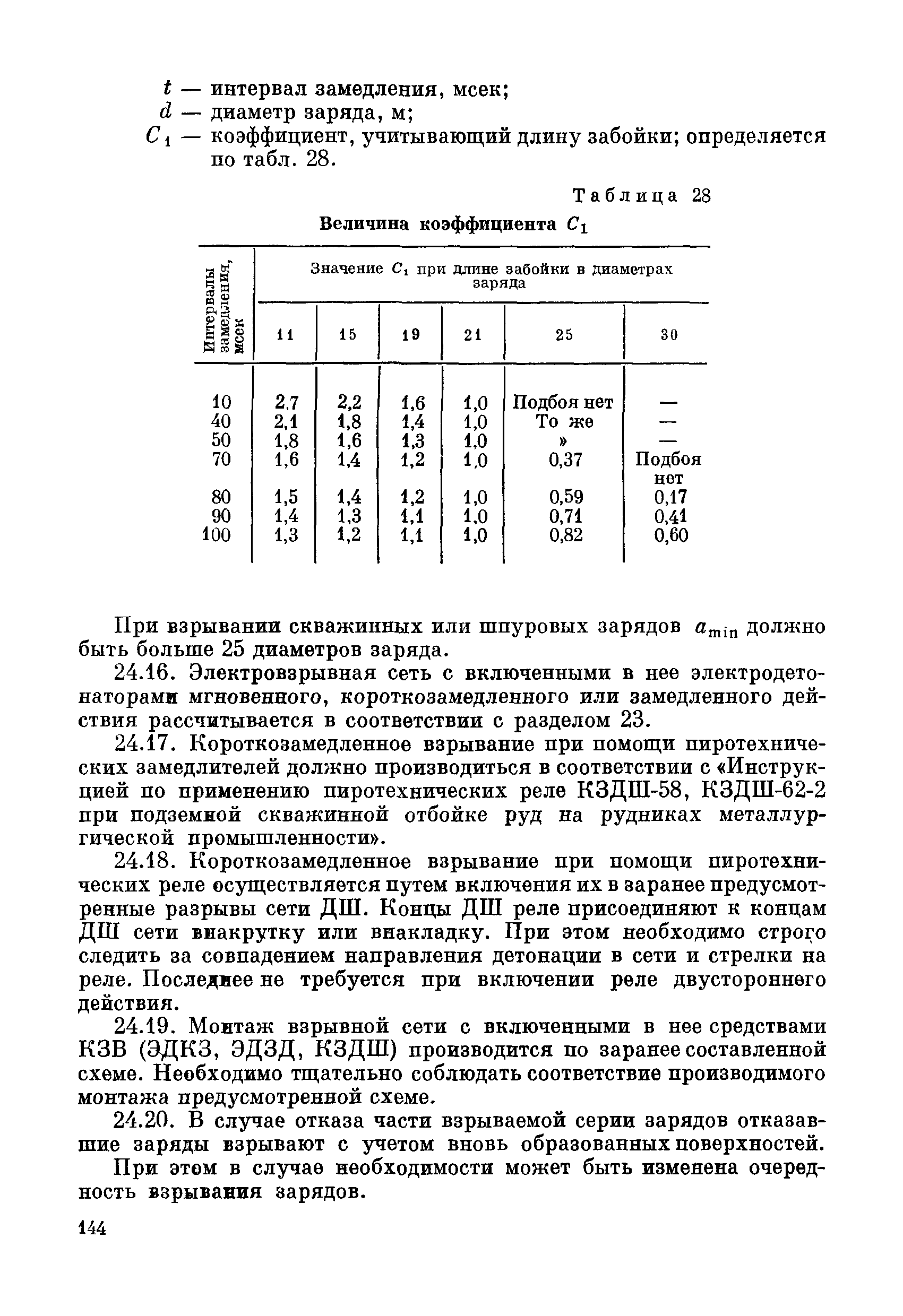 ВСН 281-71/ММСС СССР