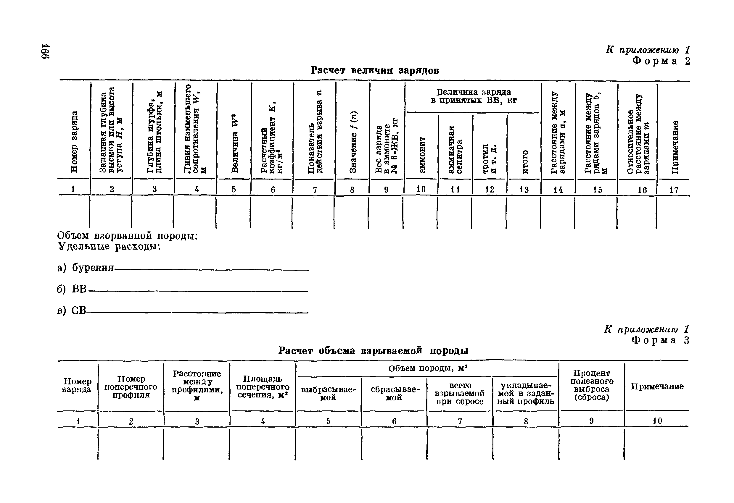 ВСН 281-71/ММСС СССР