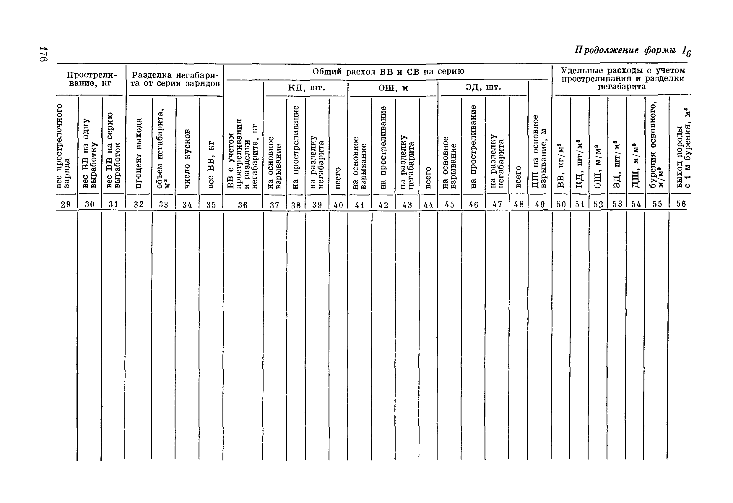 ВСН 281-71/ММСС СССР