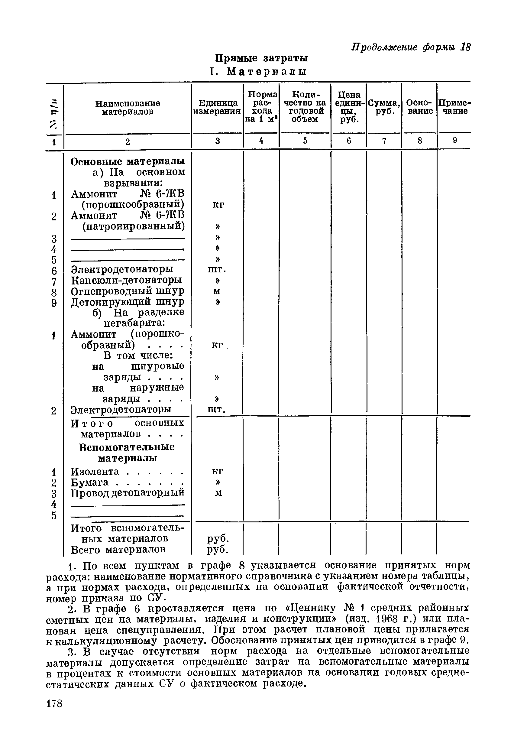 ВСН 281-71/ММСС СССР