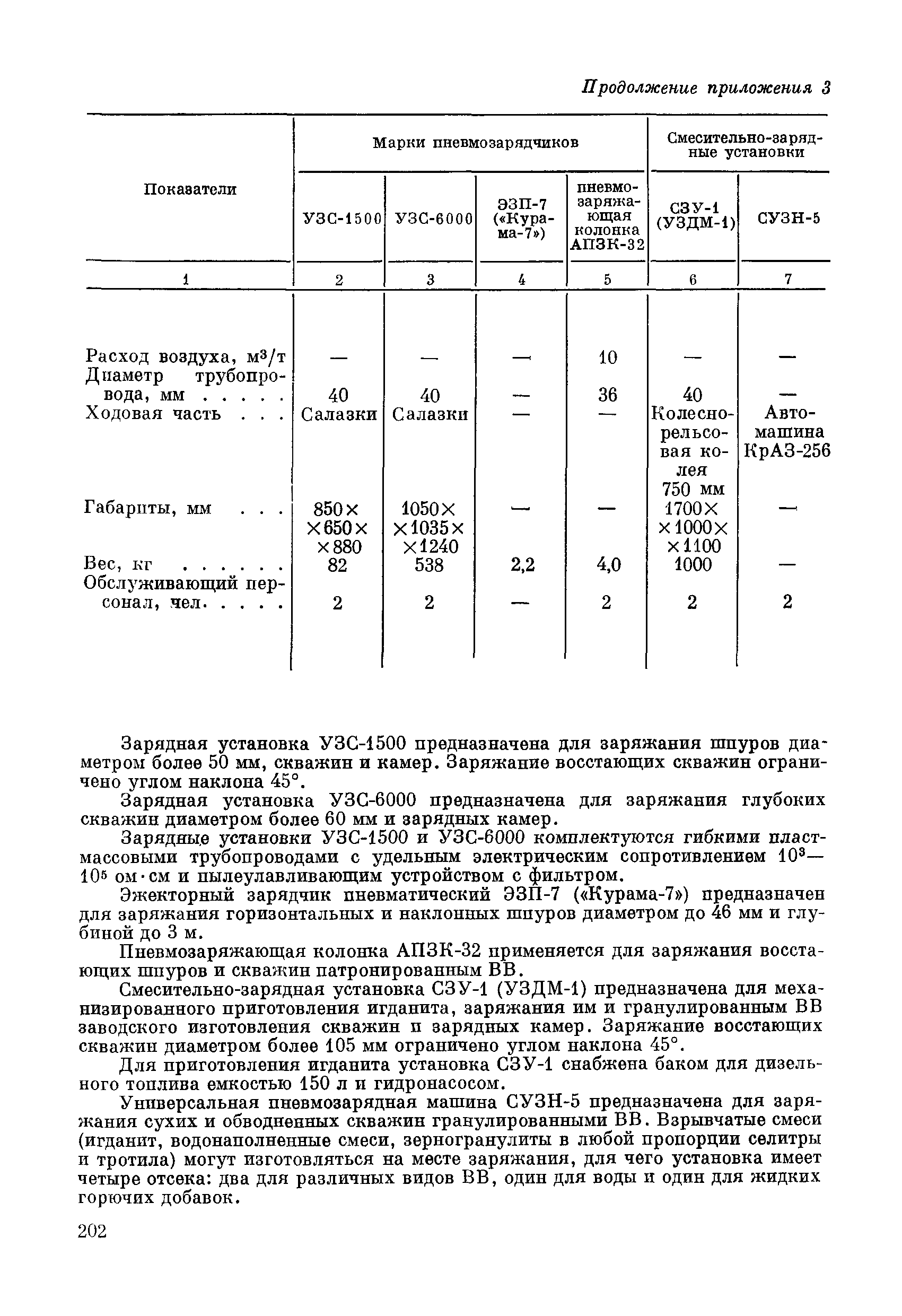 ВСН 281-71/ММСС СССР