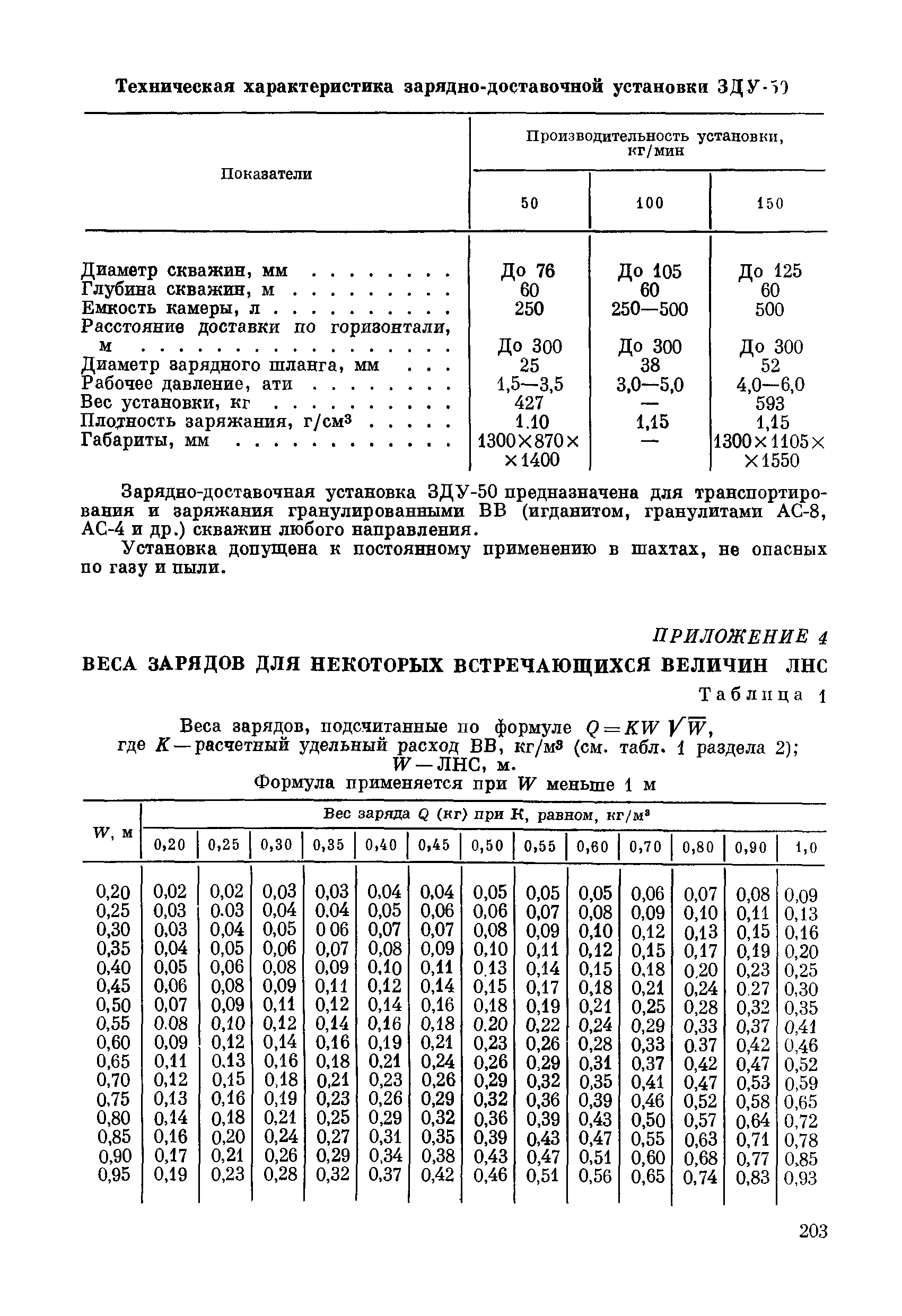 ВСН 281-71/ММСС СССР