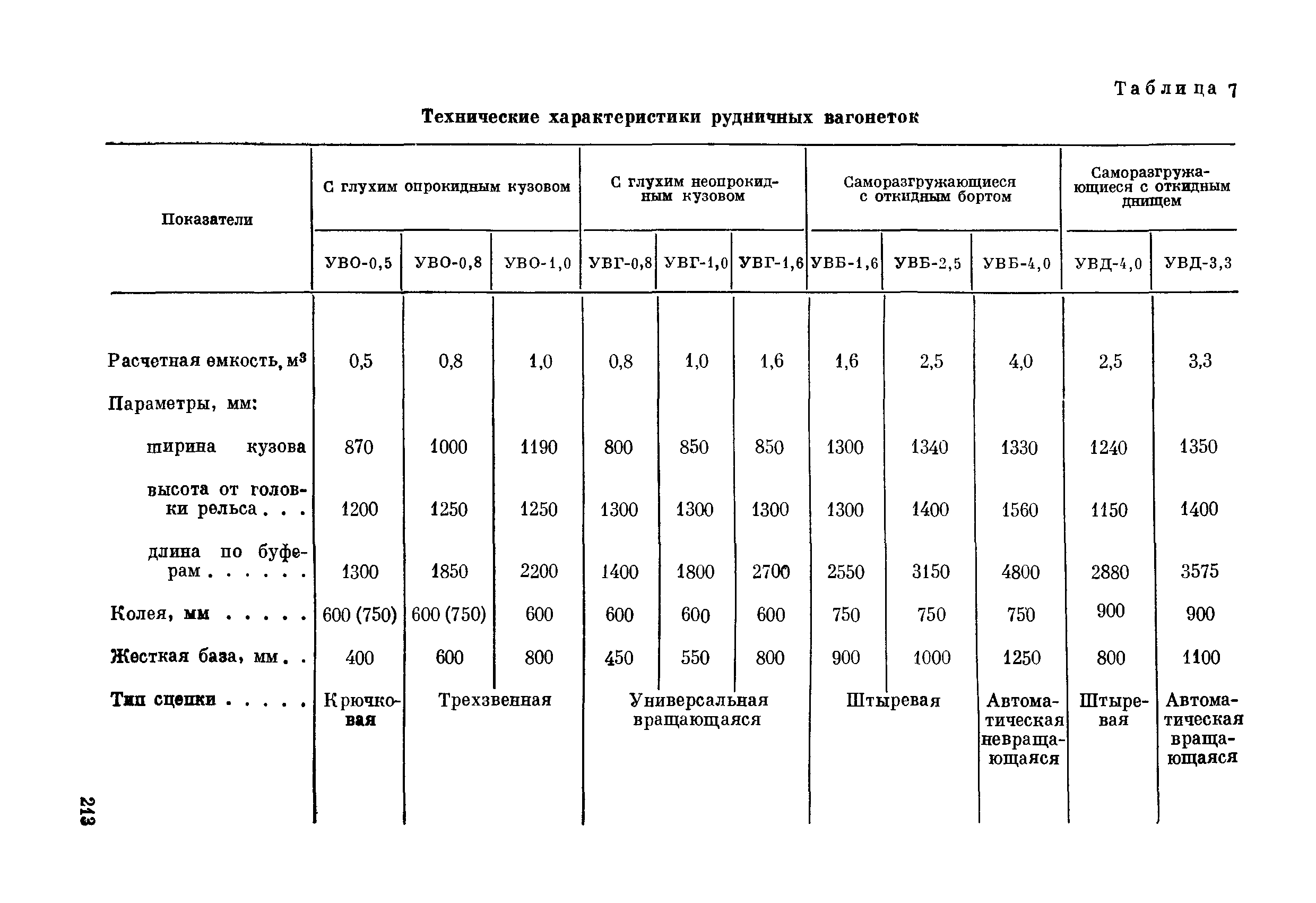 ВСН 281-71/ММСС СССР