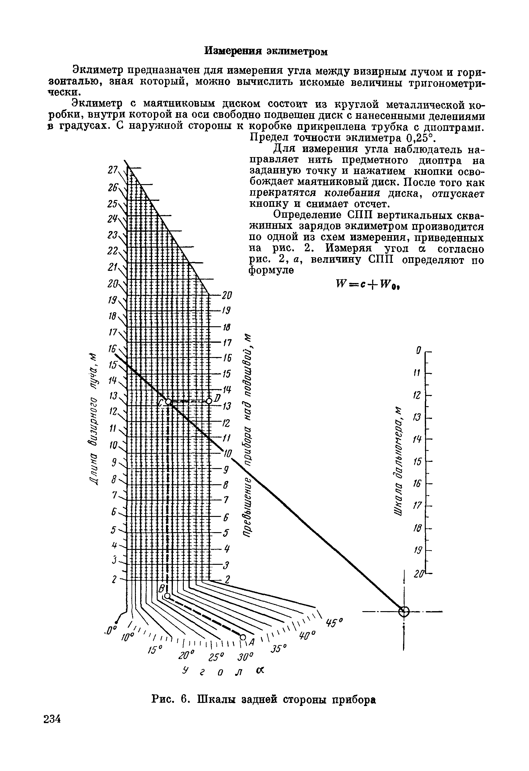 ВСН 281-71/ММСС СССР