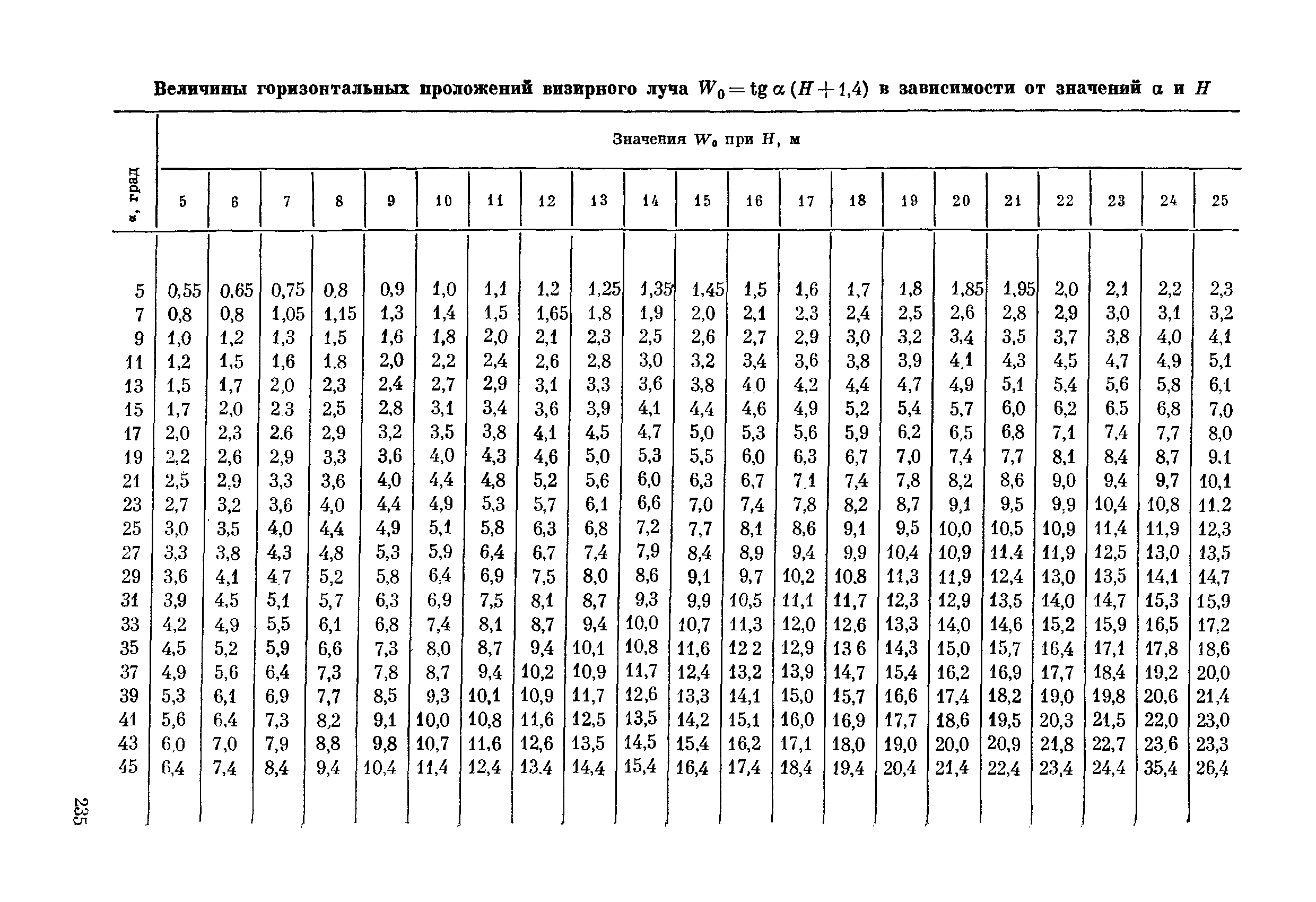 ВСН 281-71/ММСС СССР