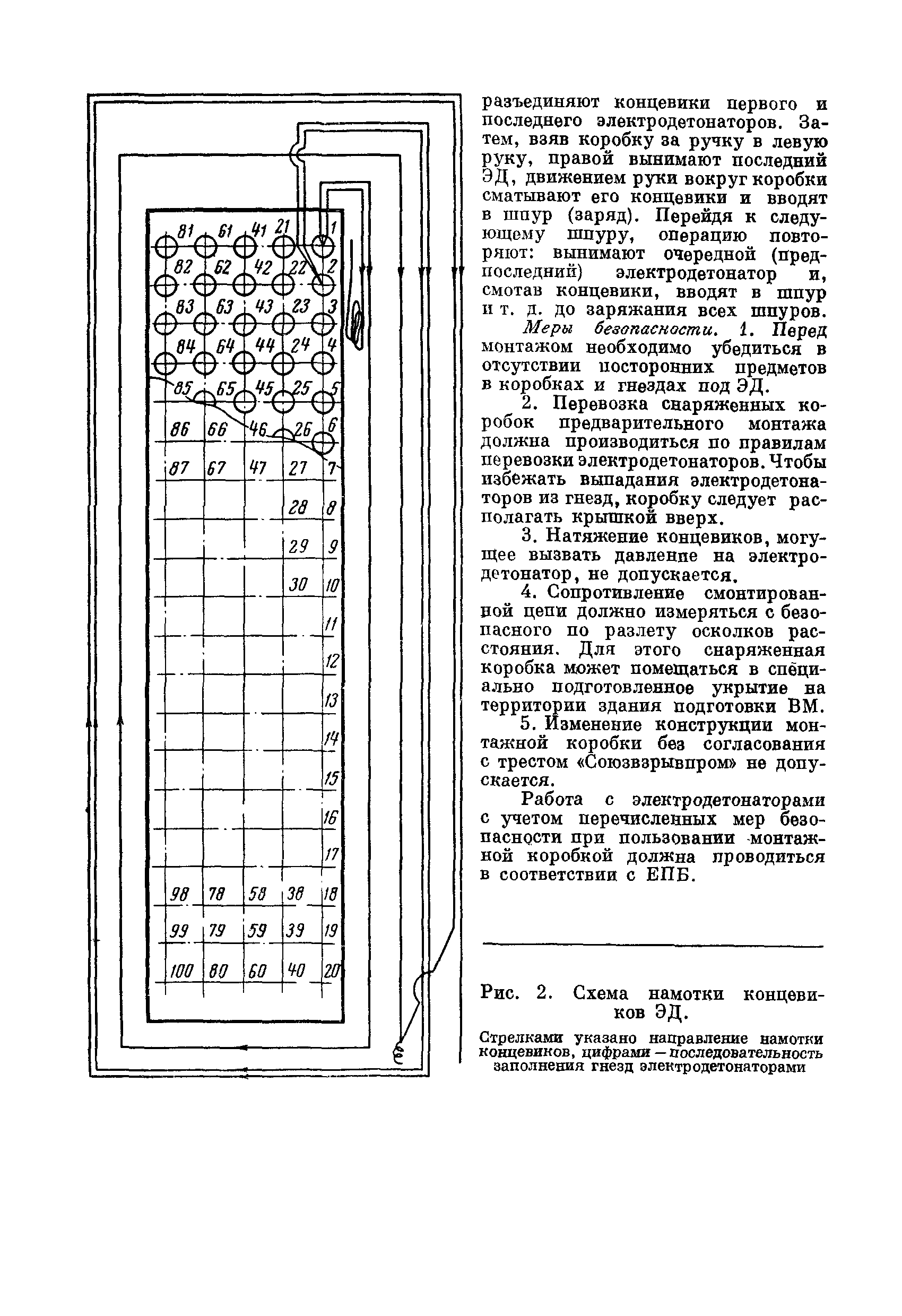 ВСН 281-71/ММСС СССР