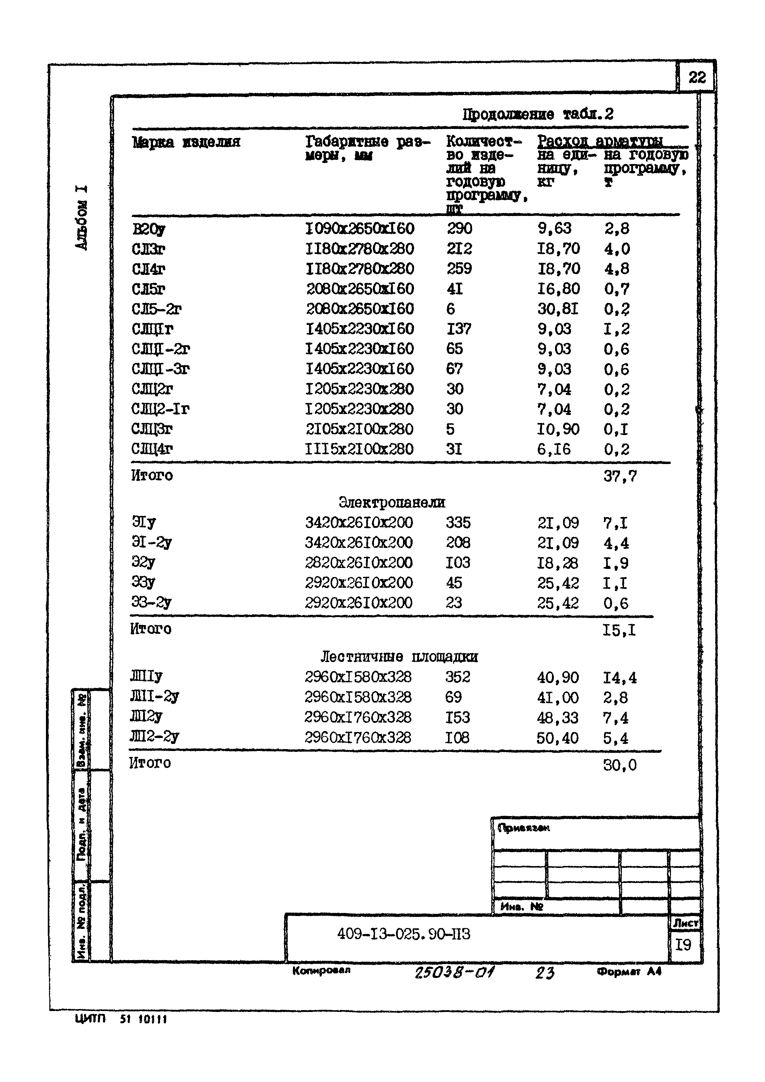 Типовые проектные решения 409-13-025.90