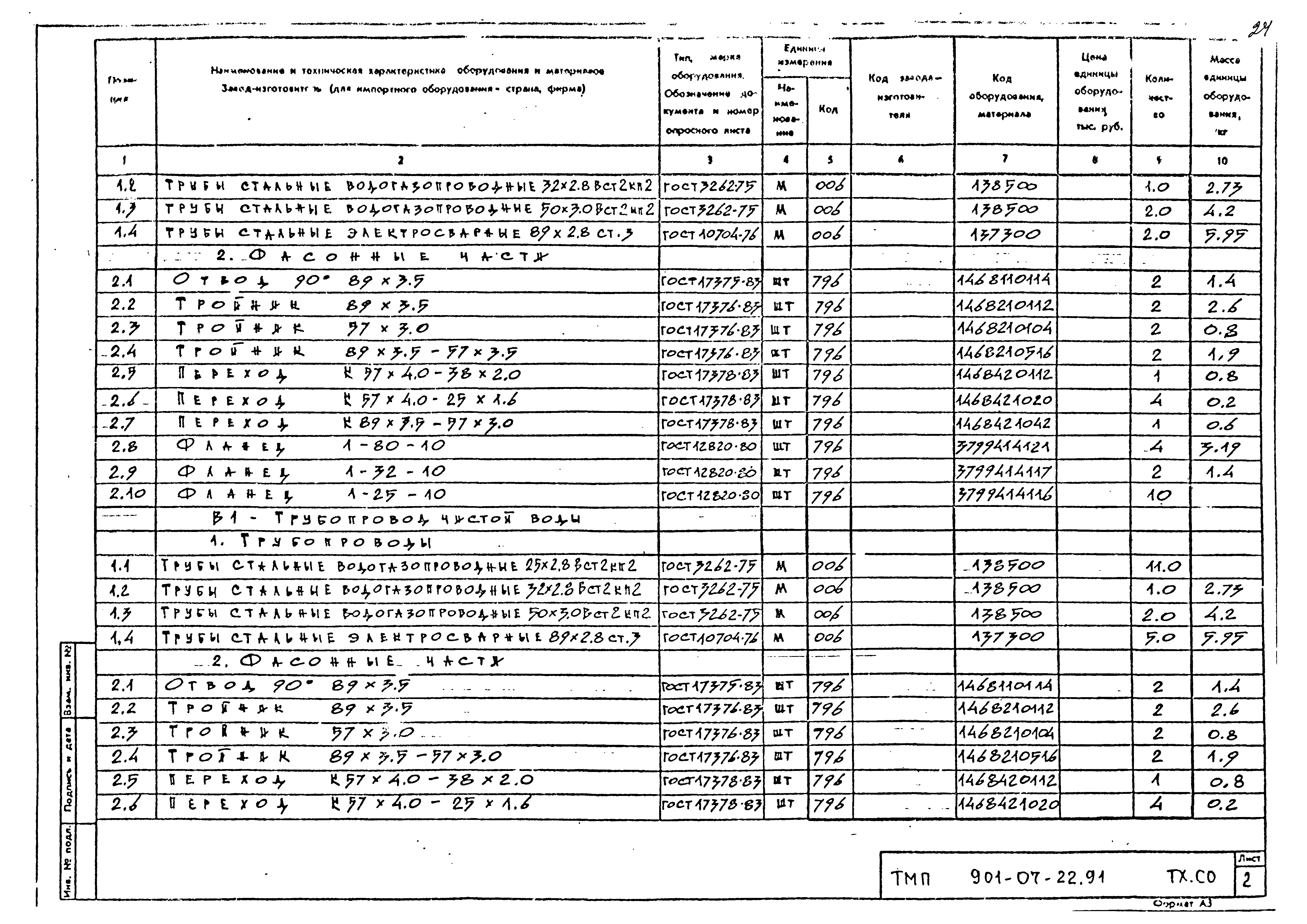 Типовые материалы для проектирования 901-07-22.91