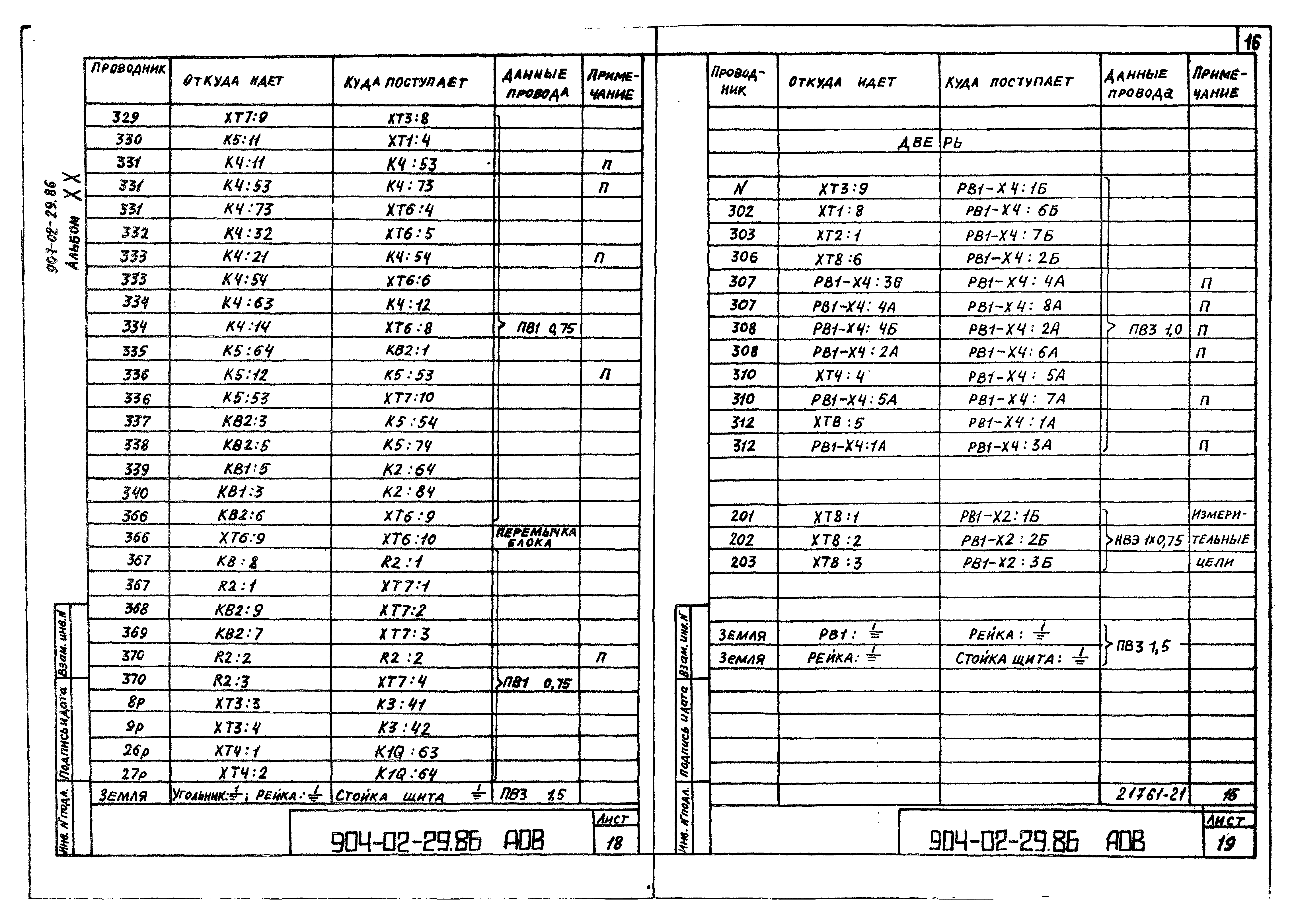 Типовые материалы для проектирования 904-02-29.86