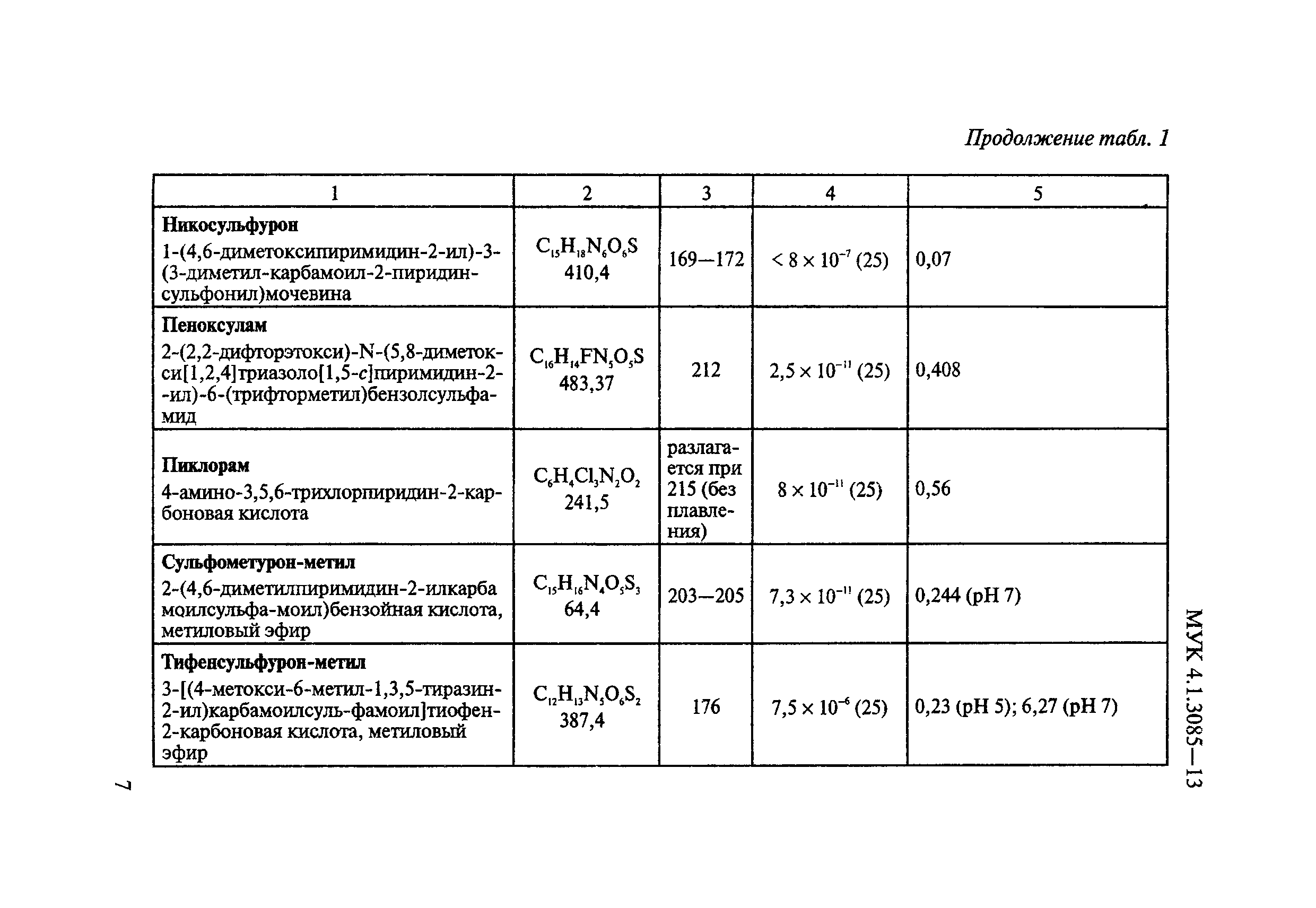 МУК 4.1.3085-13