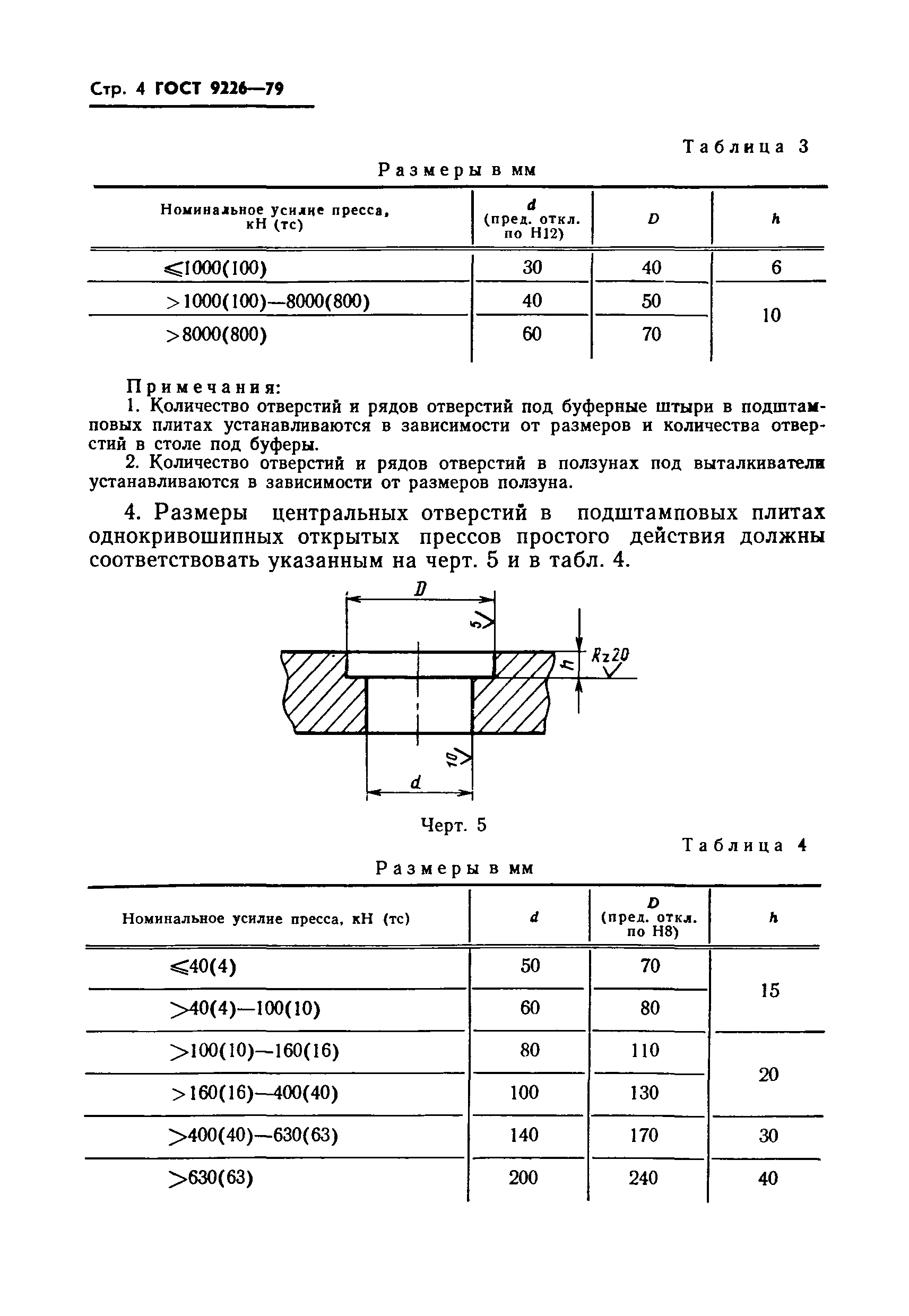 ГОСТ 9226-79