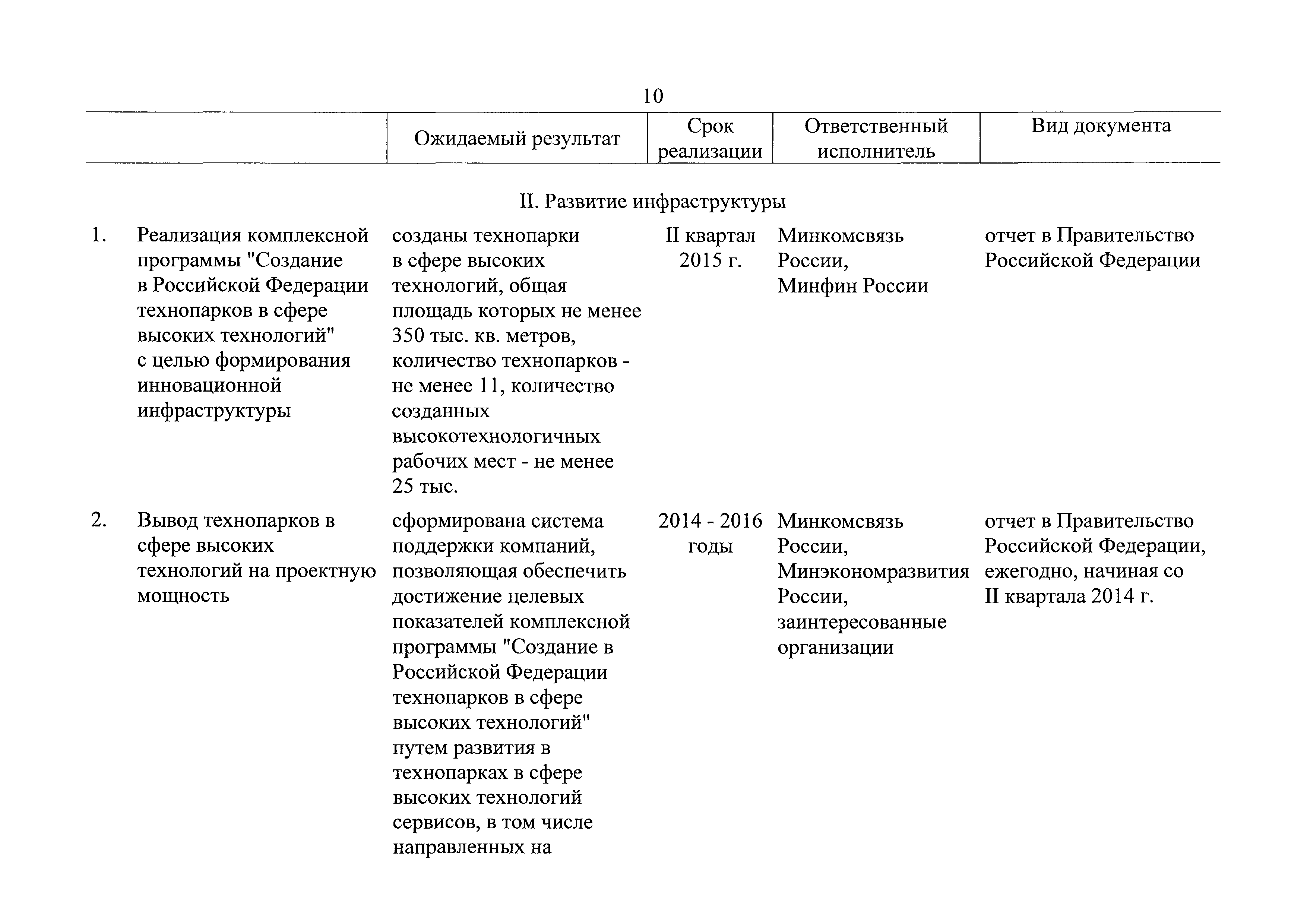 Распоряжение 2602-р