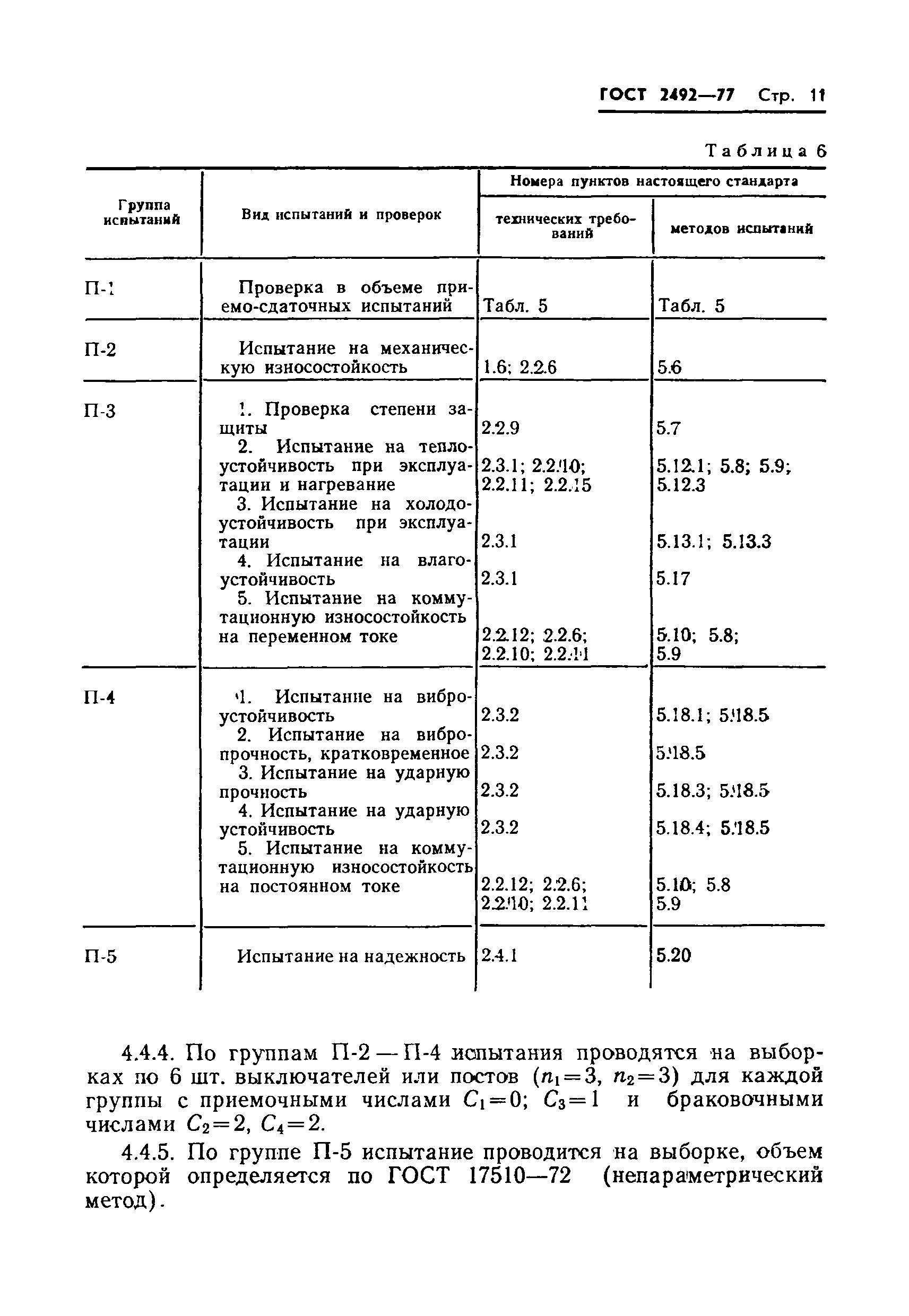 ГОСТ 2492-77