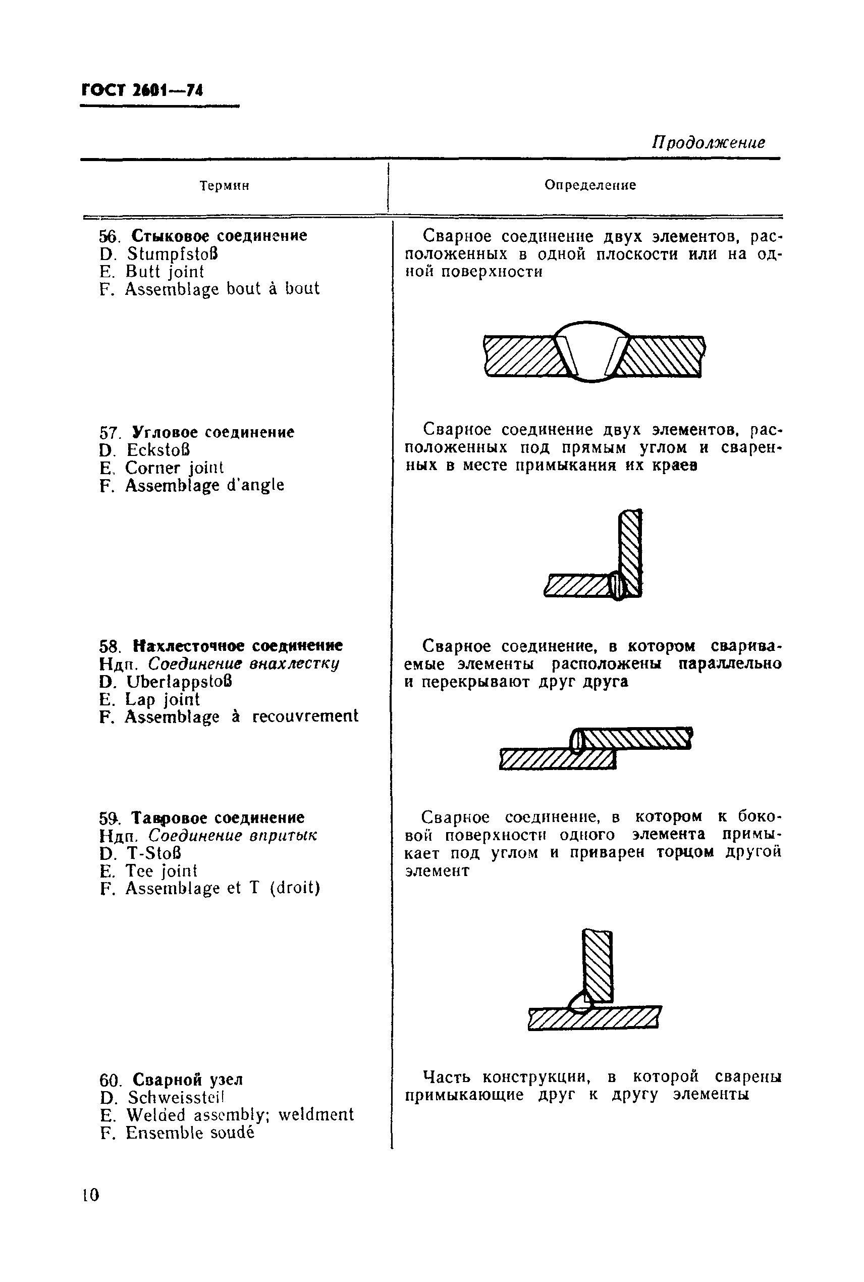 ГОСТ 2601-74