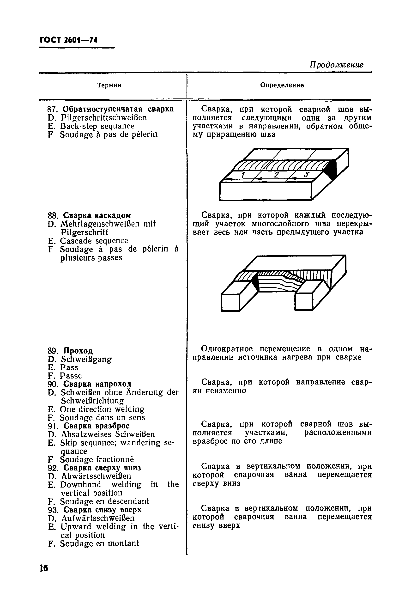 ГОСТ 2601-74