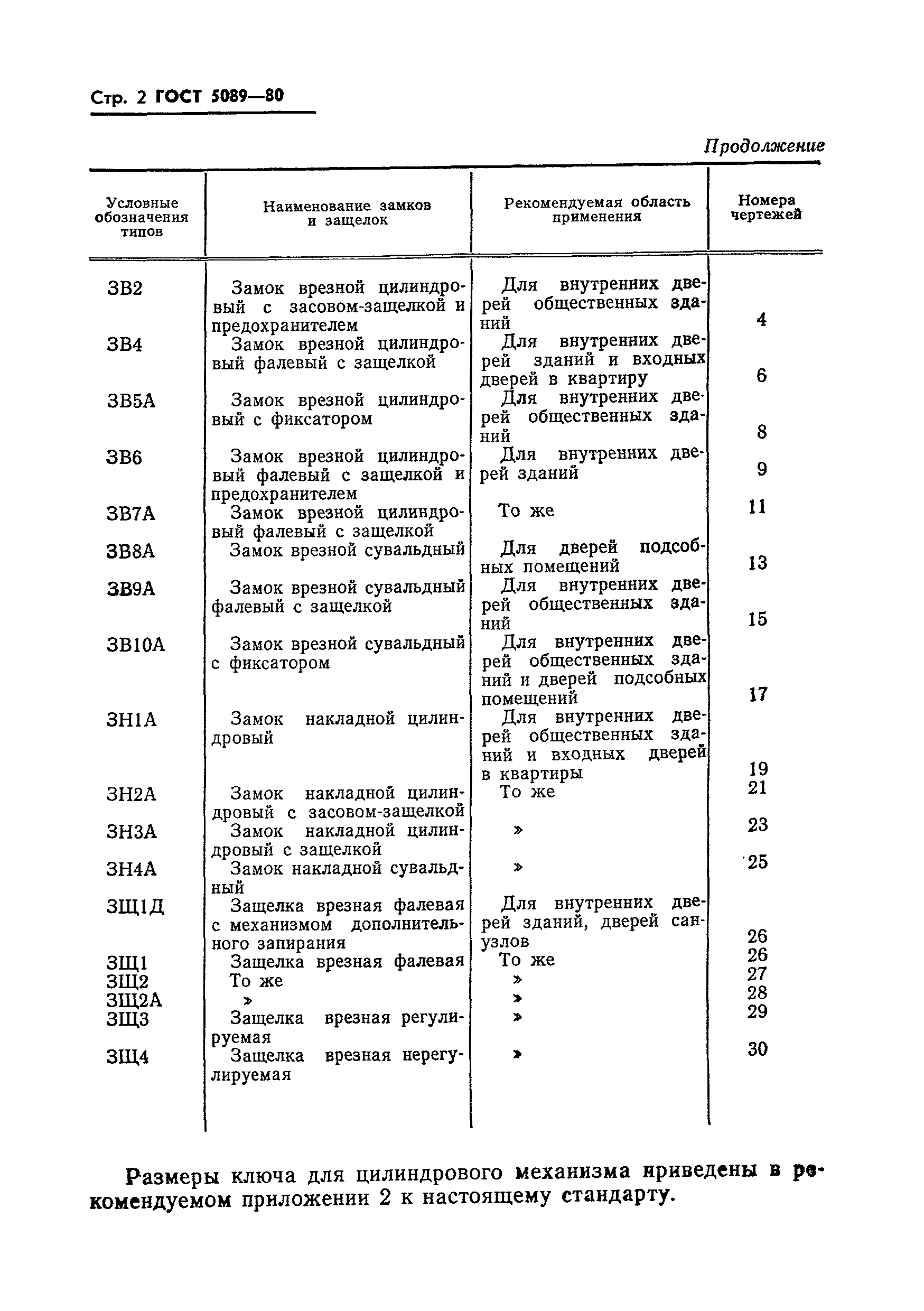 ГОСТ 5089-80