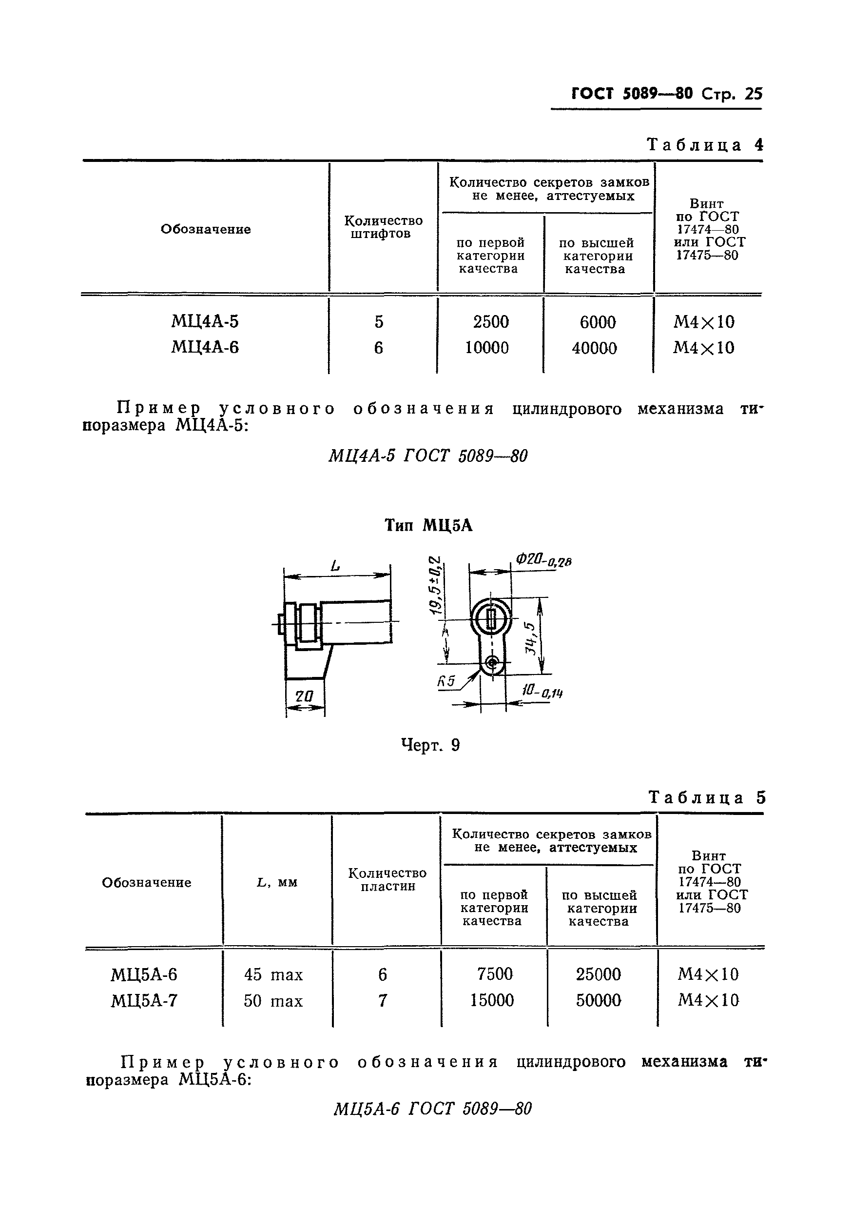 ГОСТ 5089-80