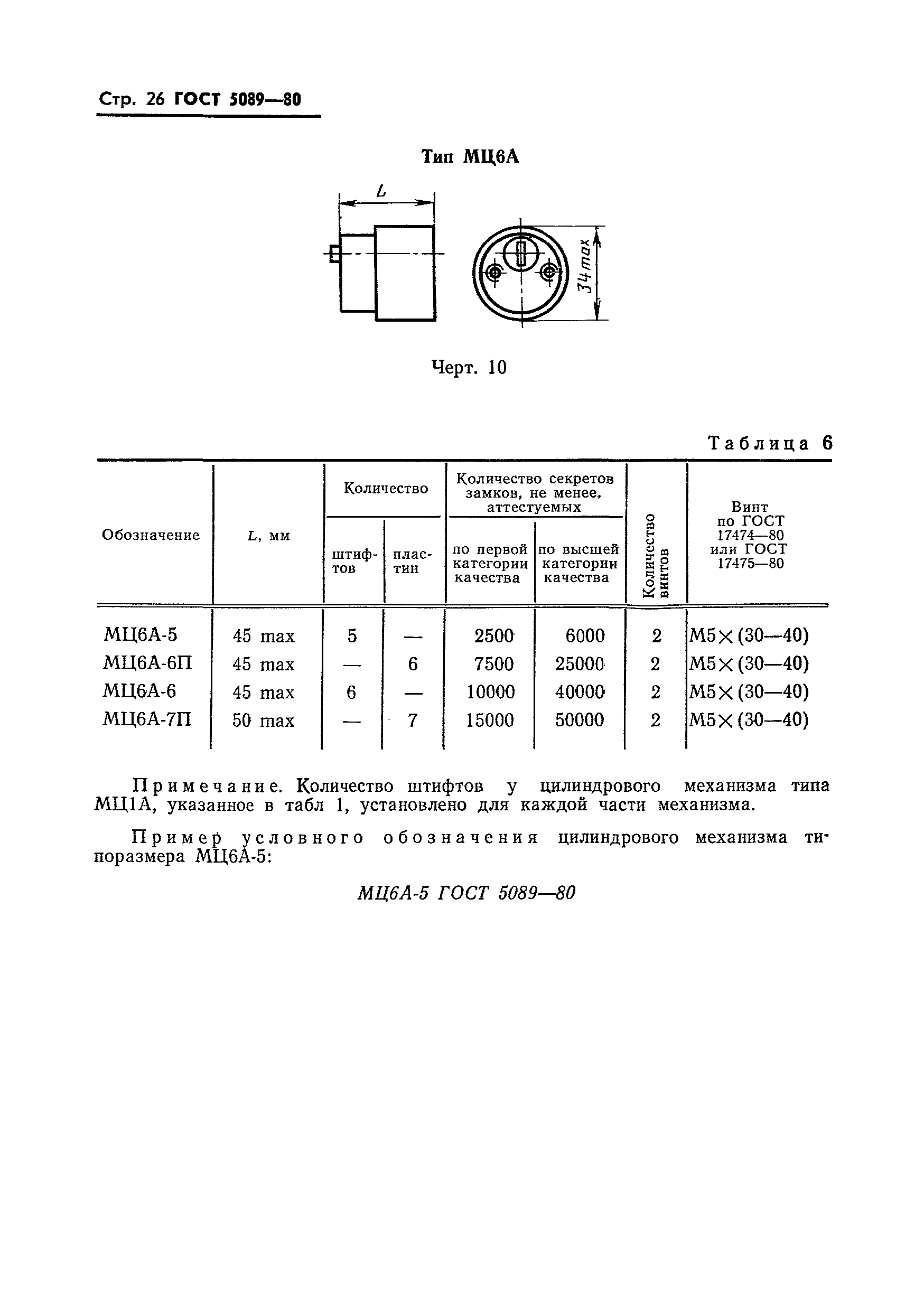 ГОСТ 5089-80