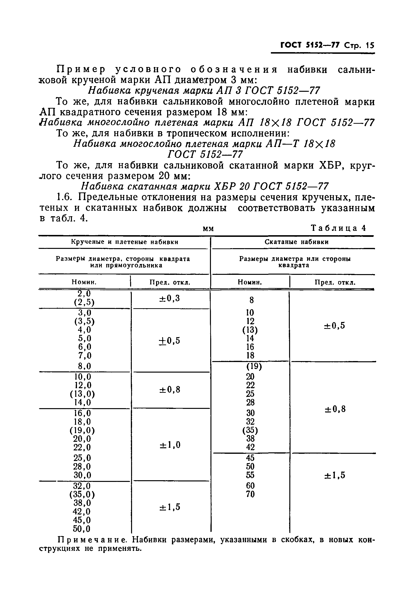 ГОСТ 5152-77