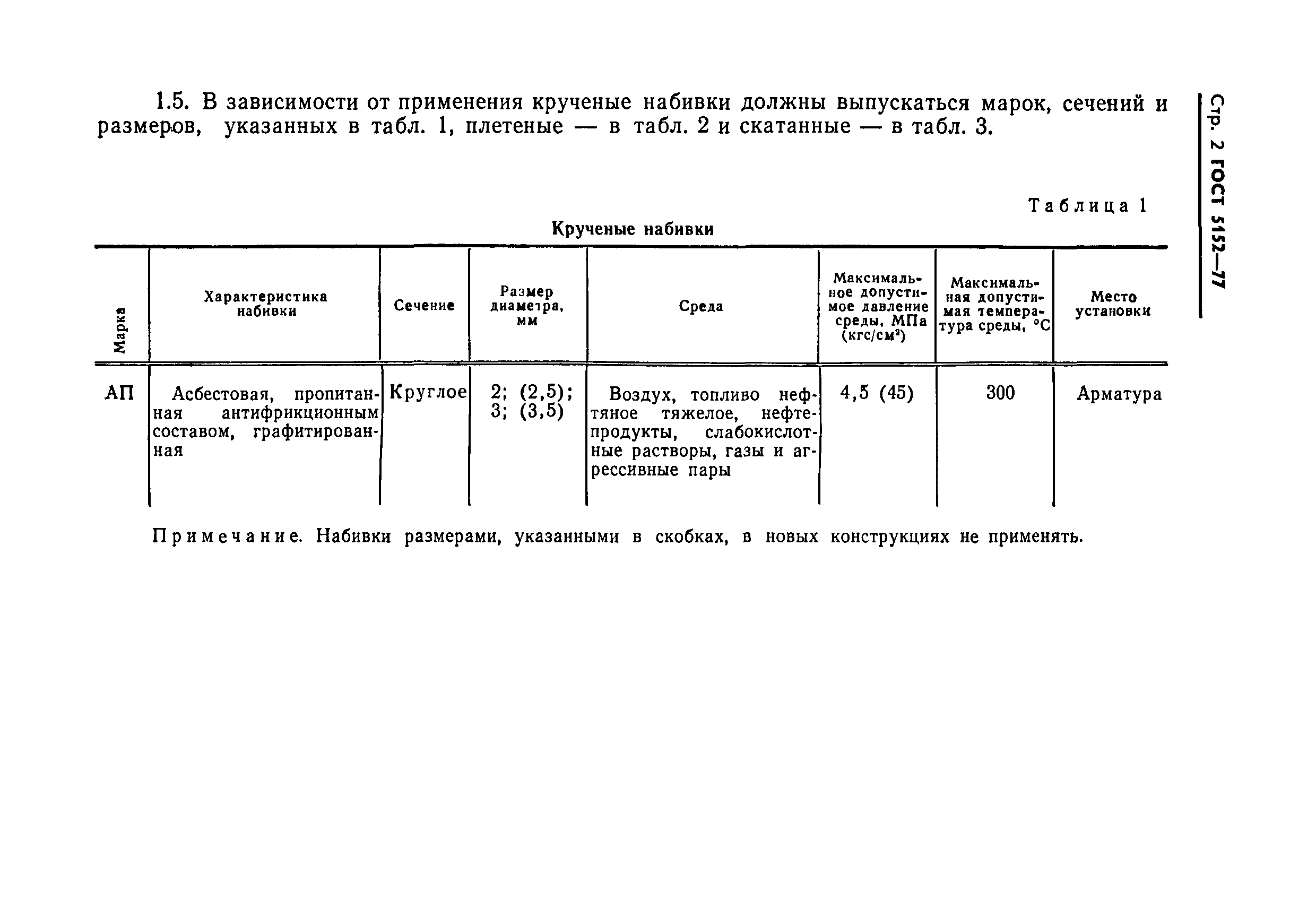 ГОСТ 5152-77