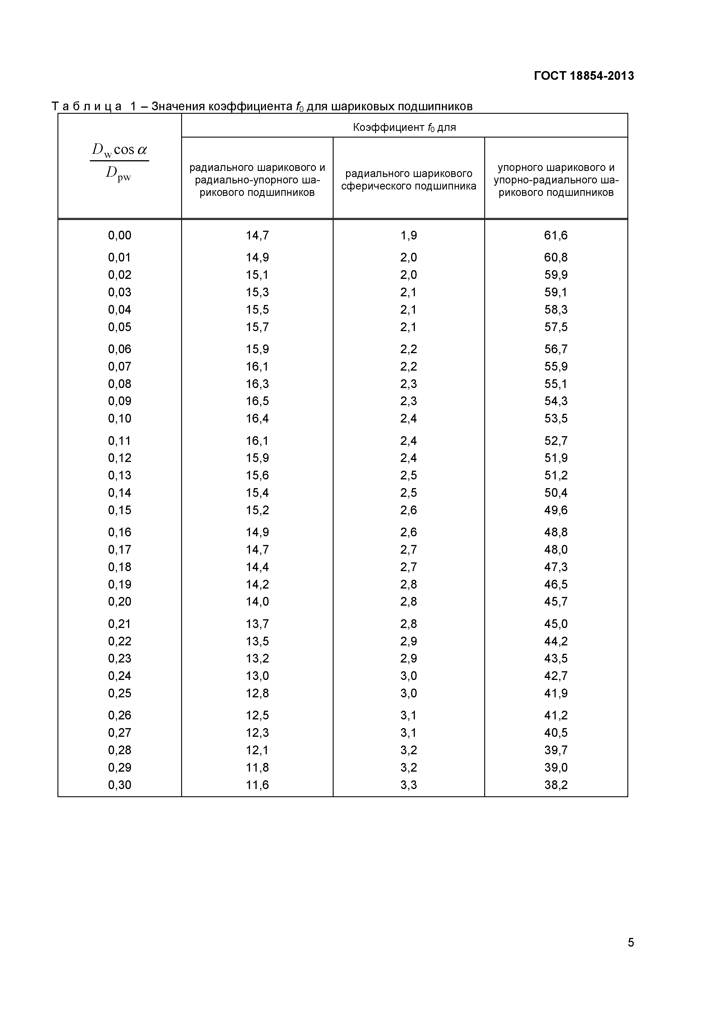 ГОСТ 18854-2013