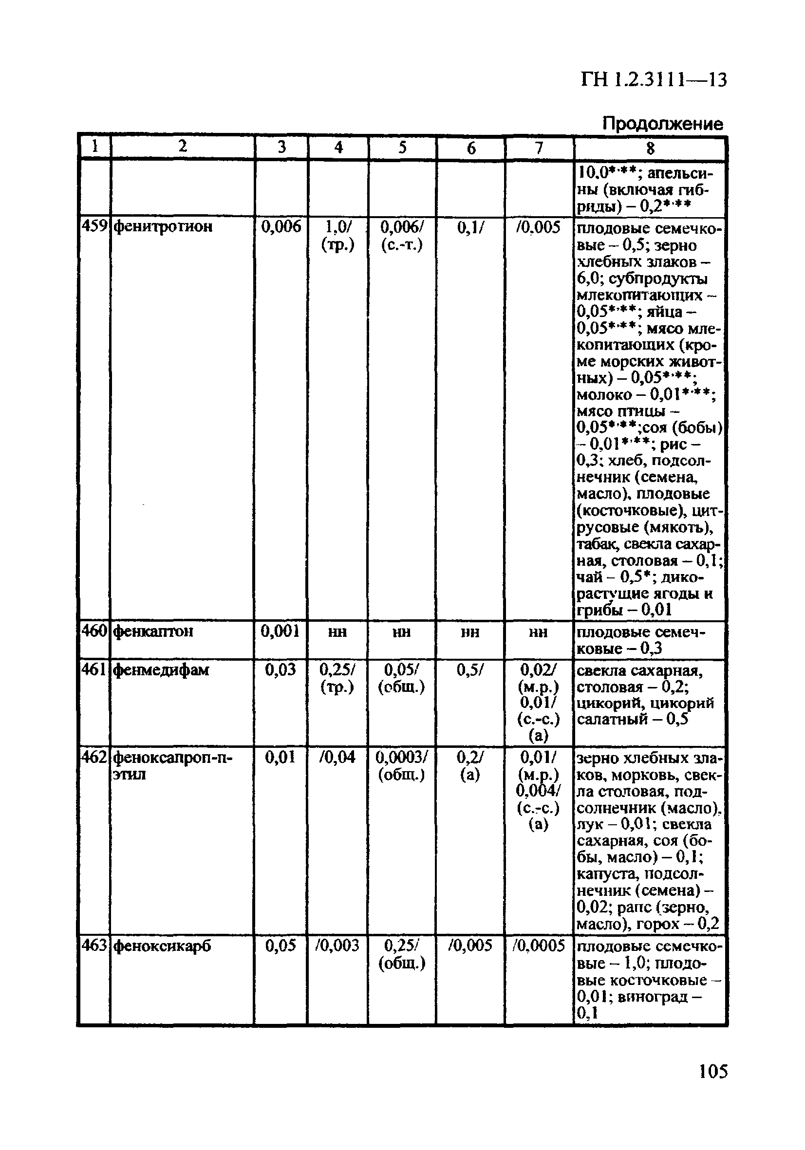 ГН 1.2.3111-13