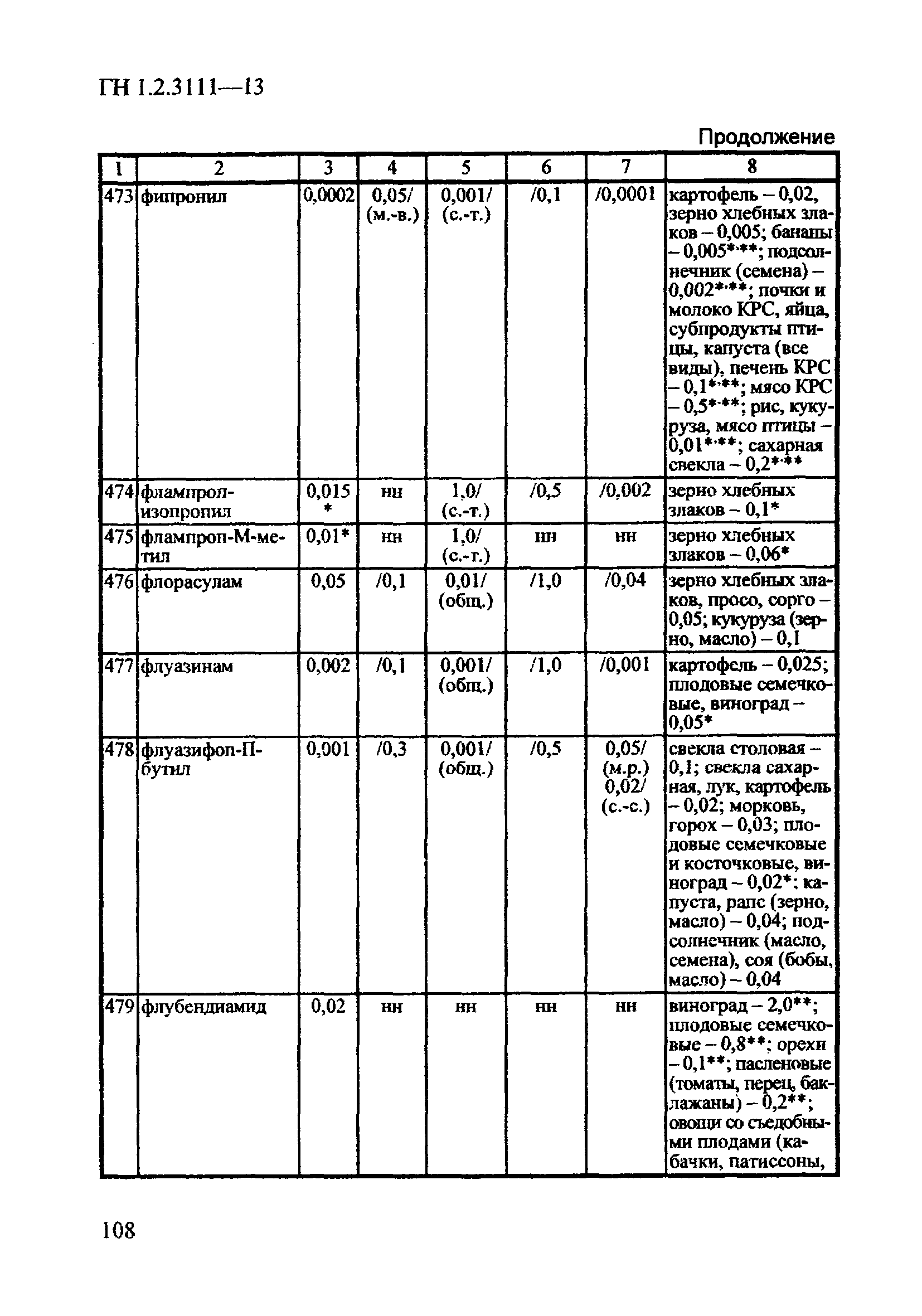 ГН 1.2.3111-13