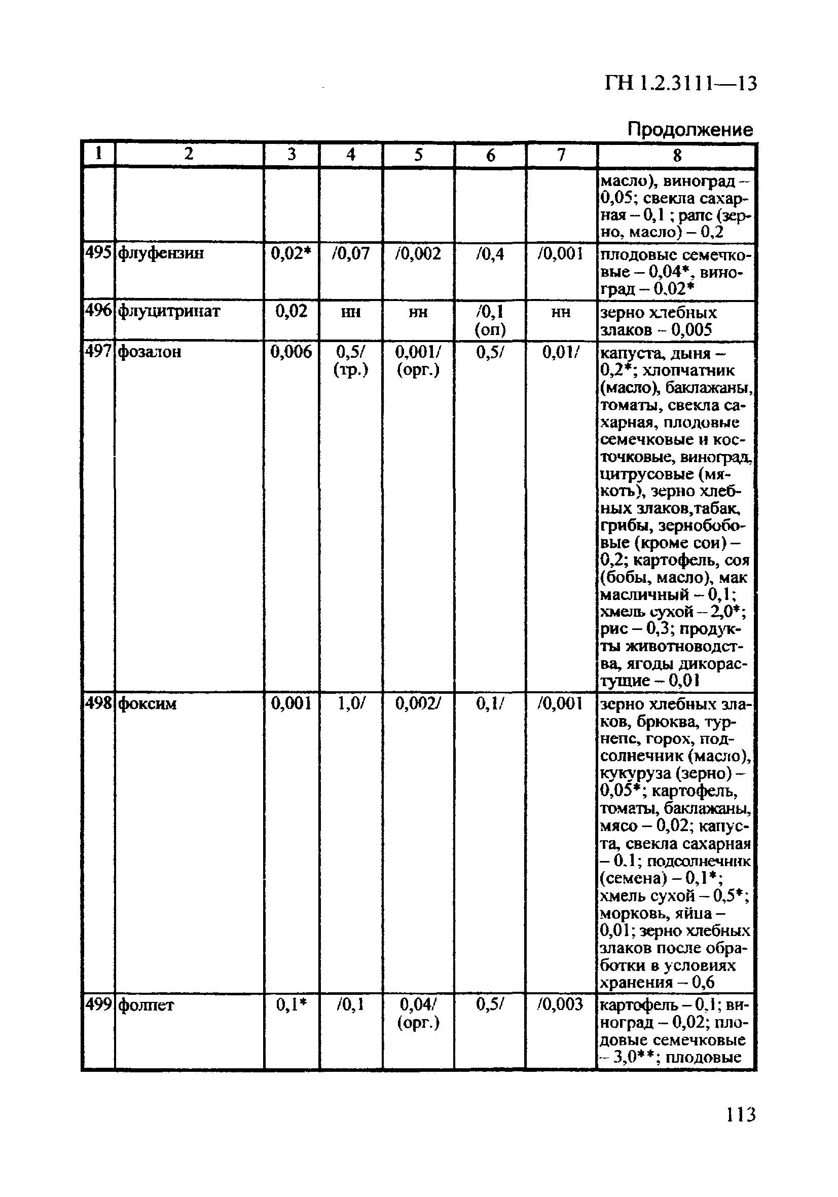 ГН 1.2.3111-13