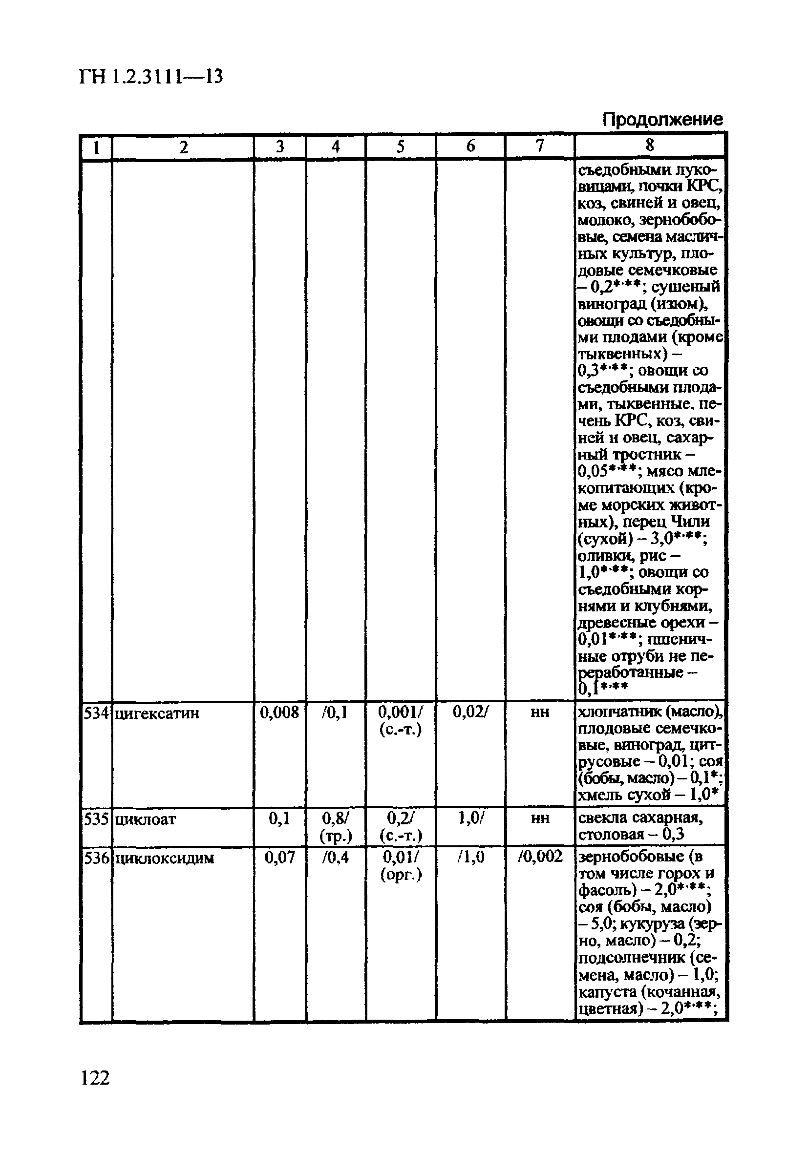 ГН 1.2.3111-13