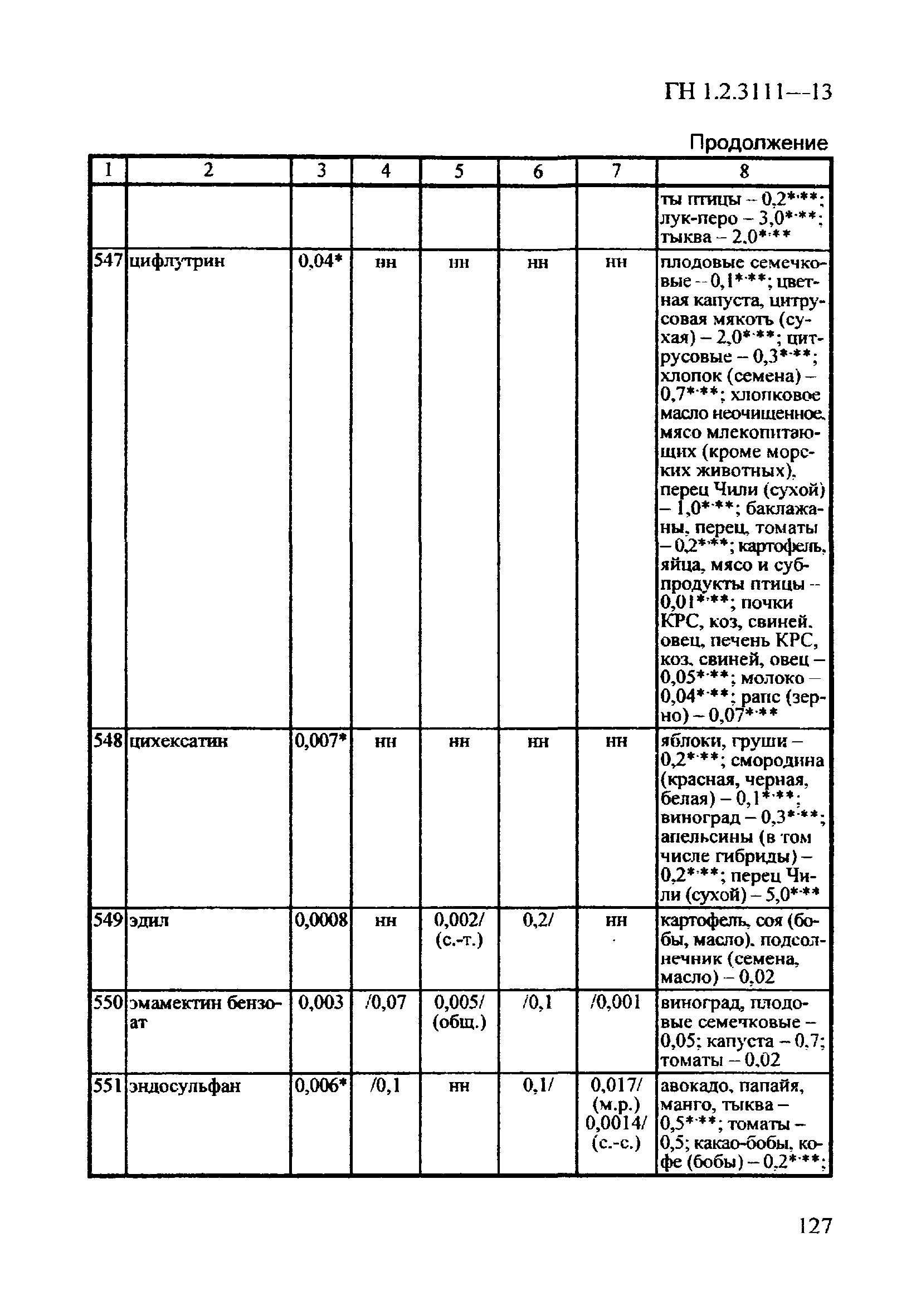 ГН 1.2.3111-13