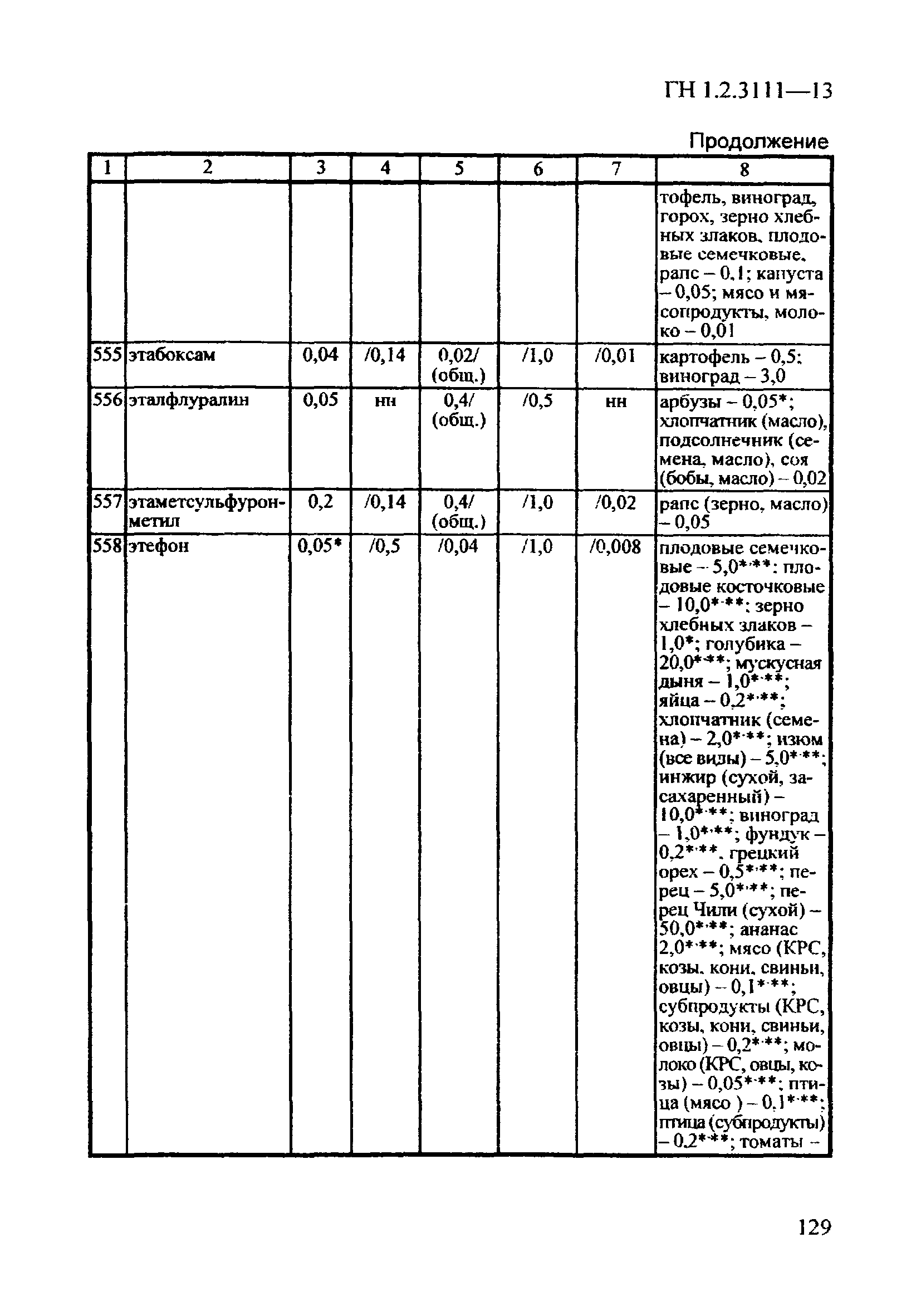 ГН 1.2.3111-13