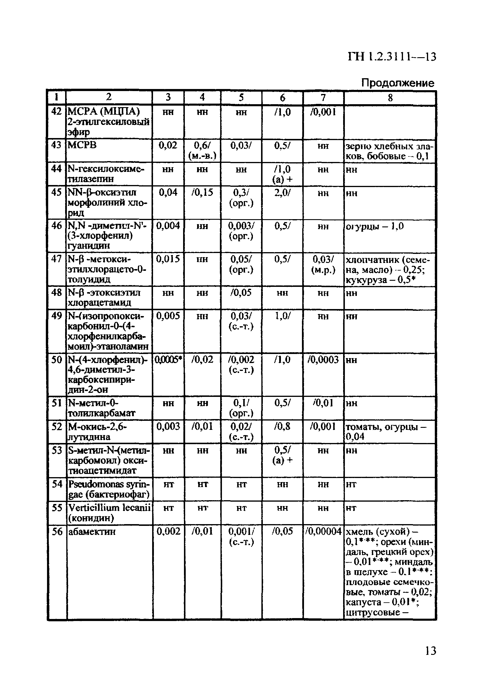 ГН 1.2.3111-13