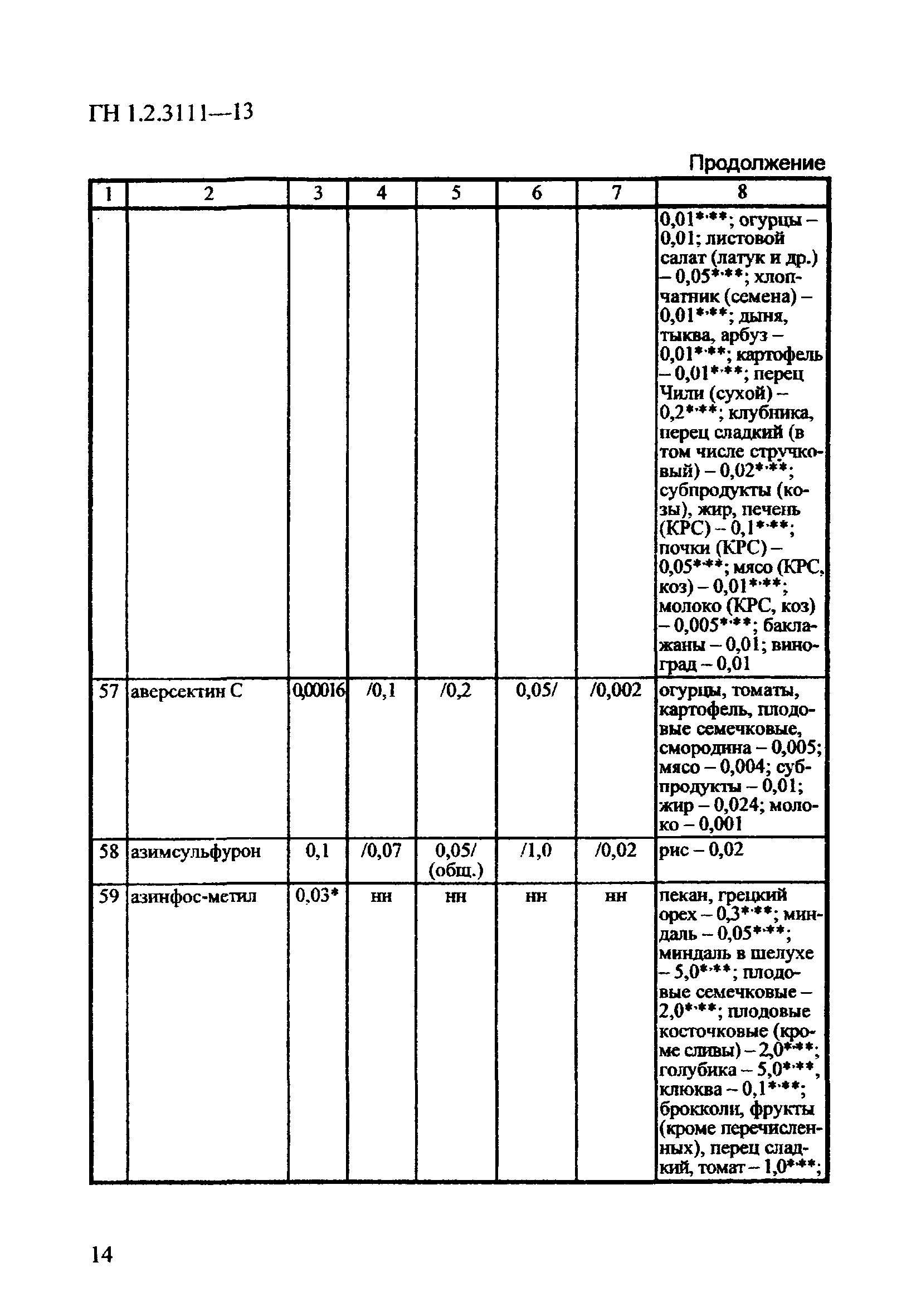 ГН 1.2.3111-13