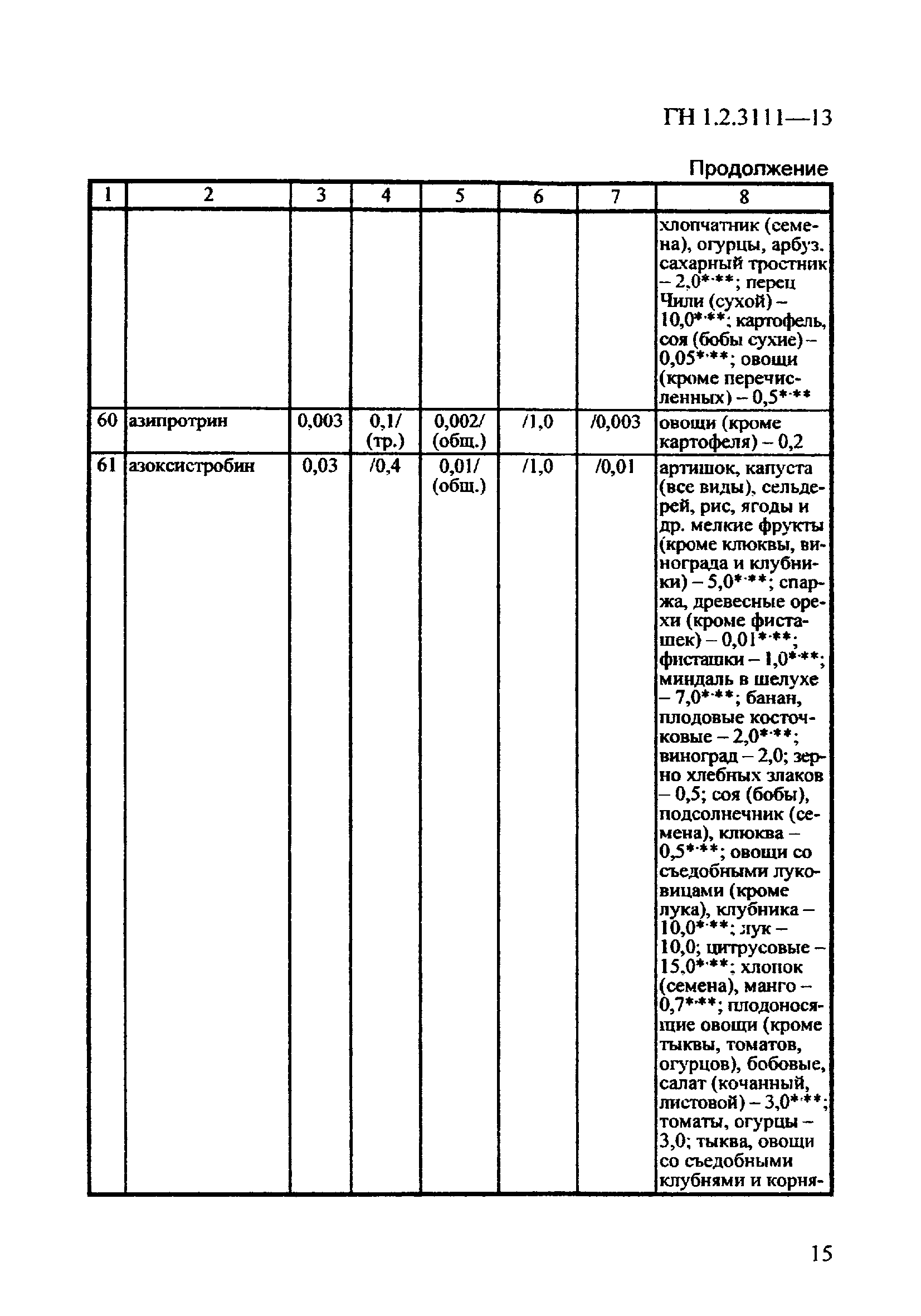 ГН 1.2.3111-13