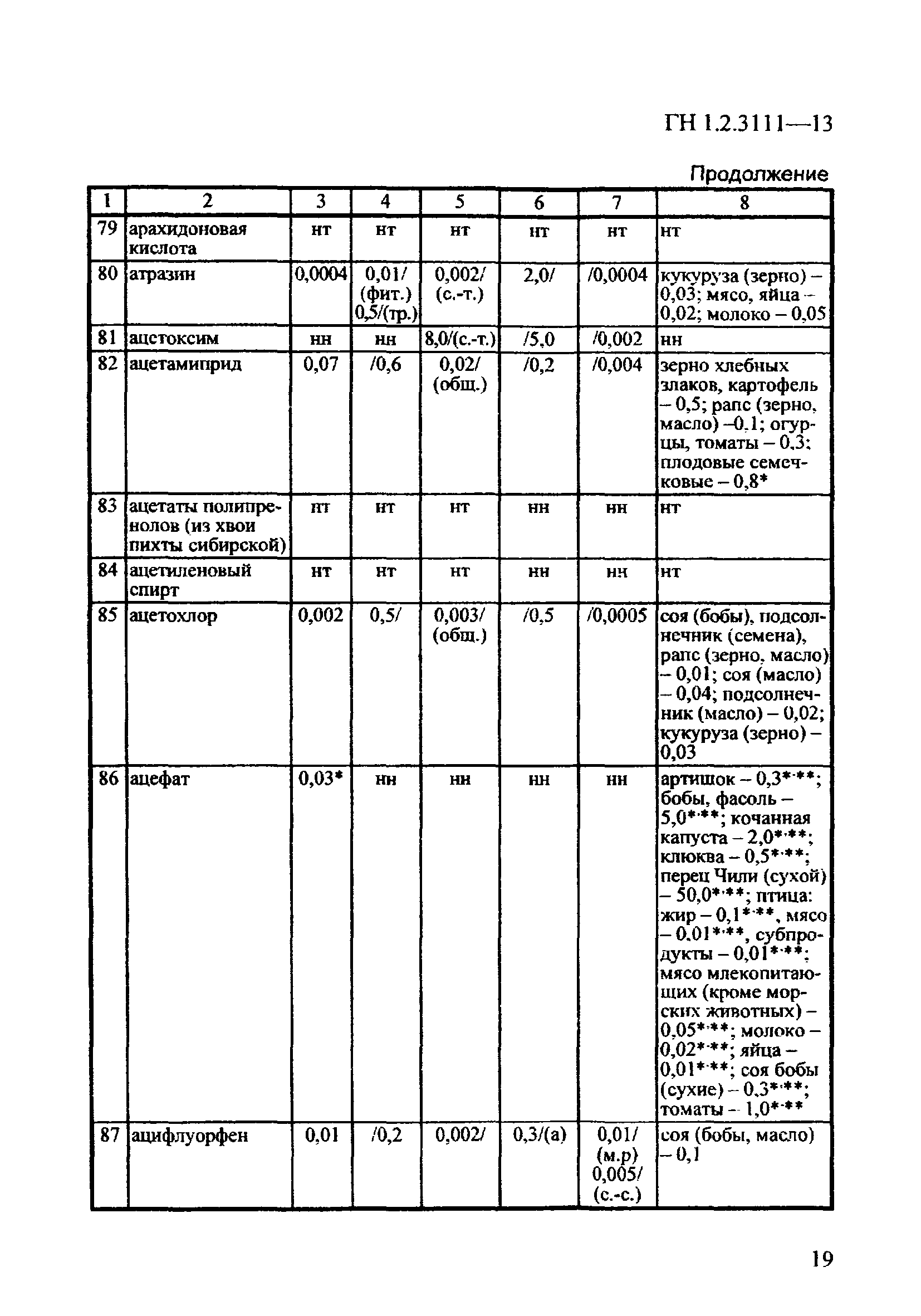 ГН 1.2.3111-13