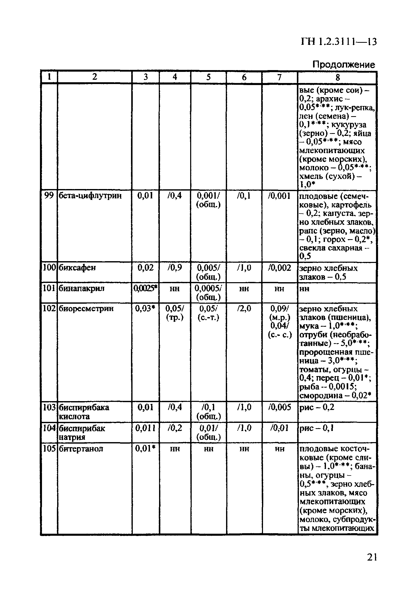 ГН 1.2.3111-13