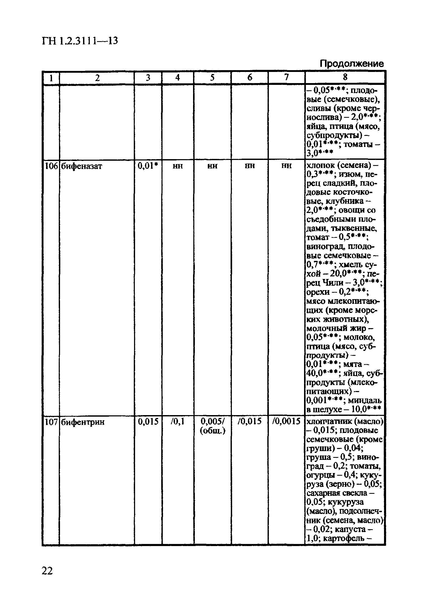 ГН 1.2.3111-13