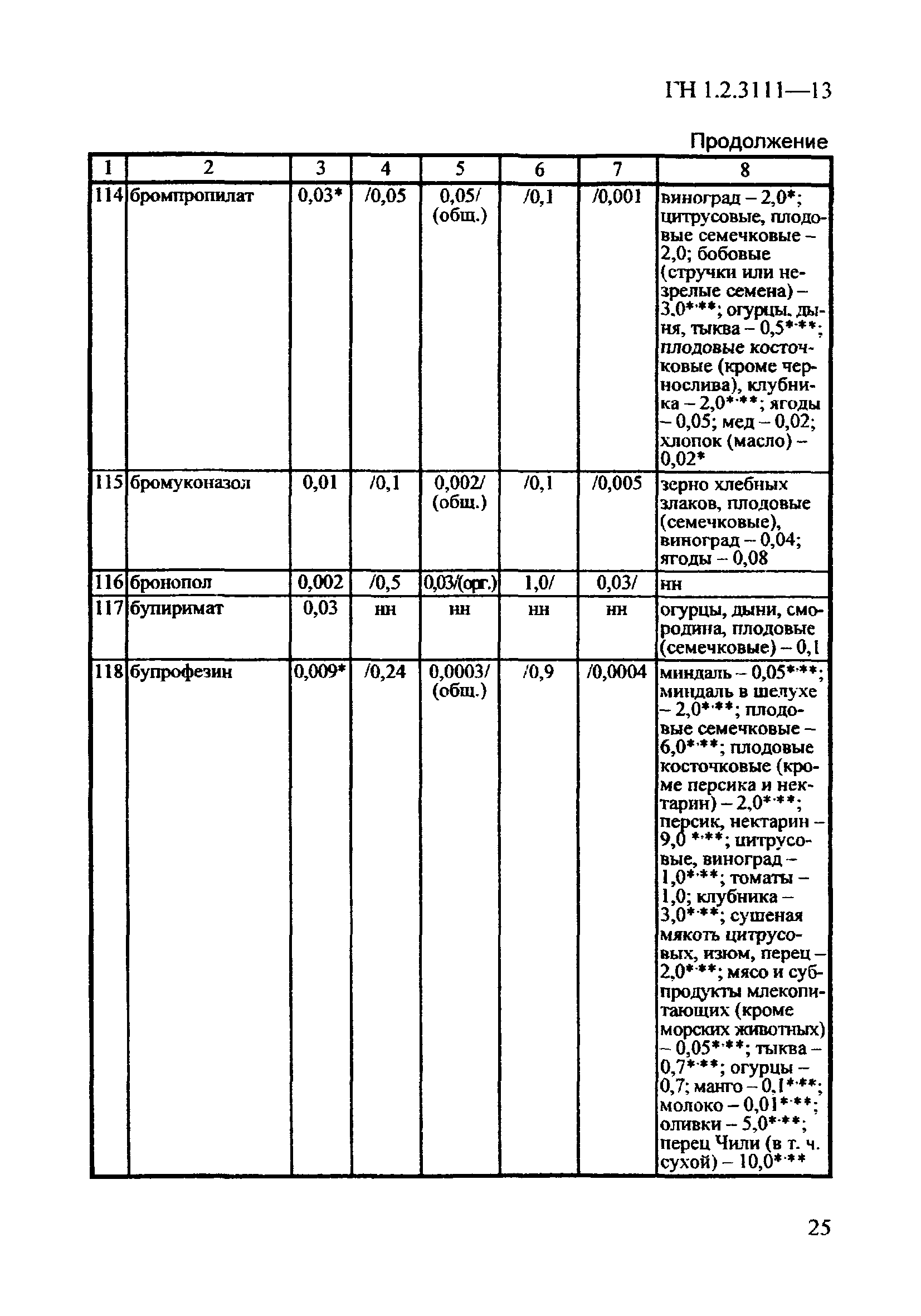 ГН 1.2.3111-13