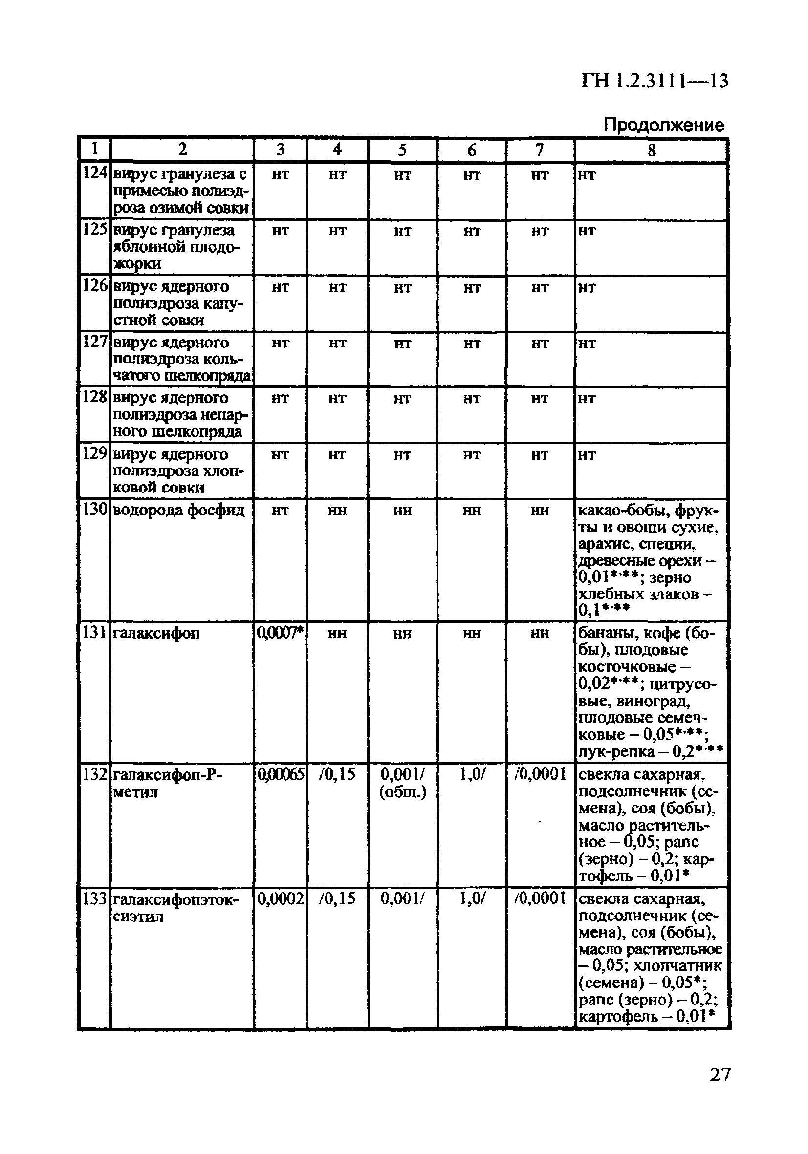 ГН 1.2.3111-13