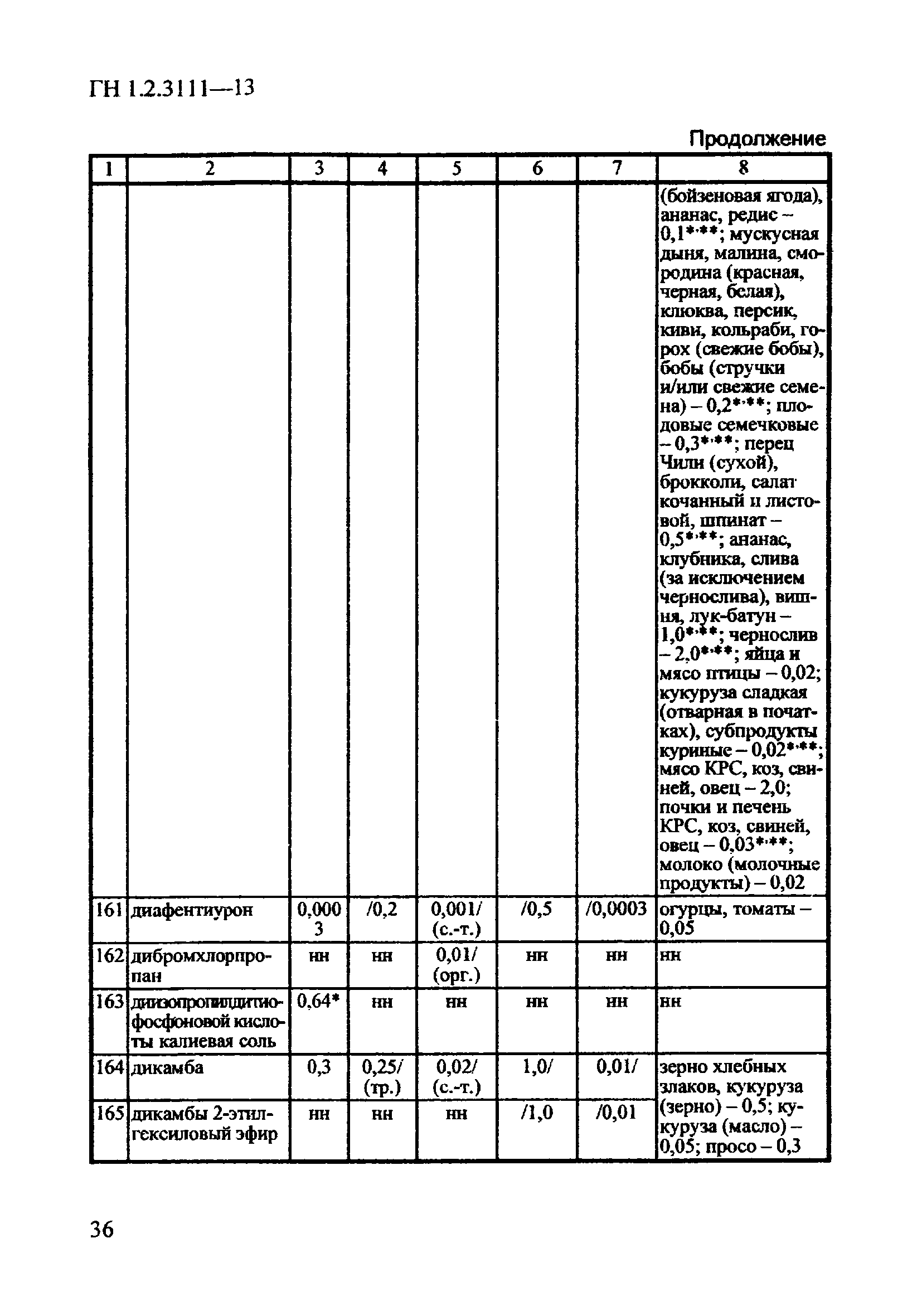 ГН 1.2.3111-13