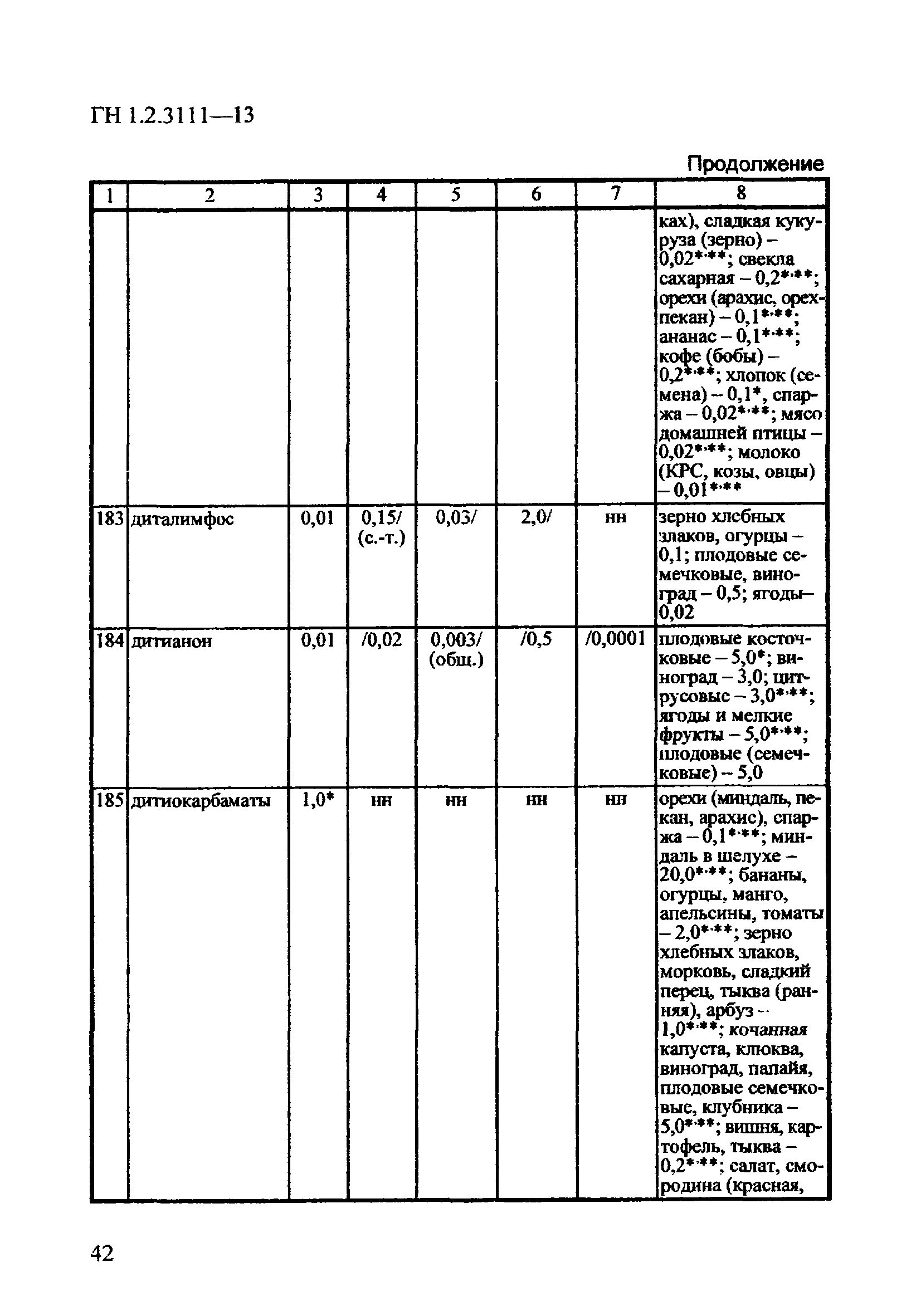 ГН 1.2.3111-13